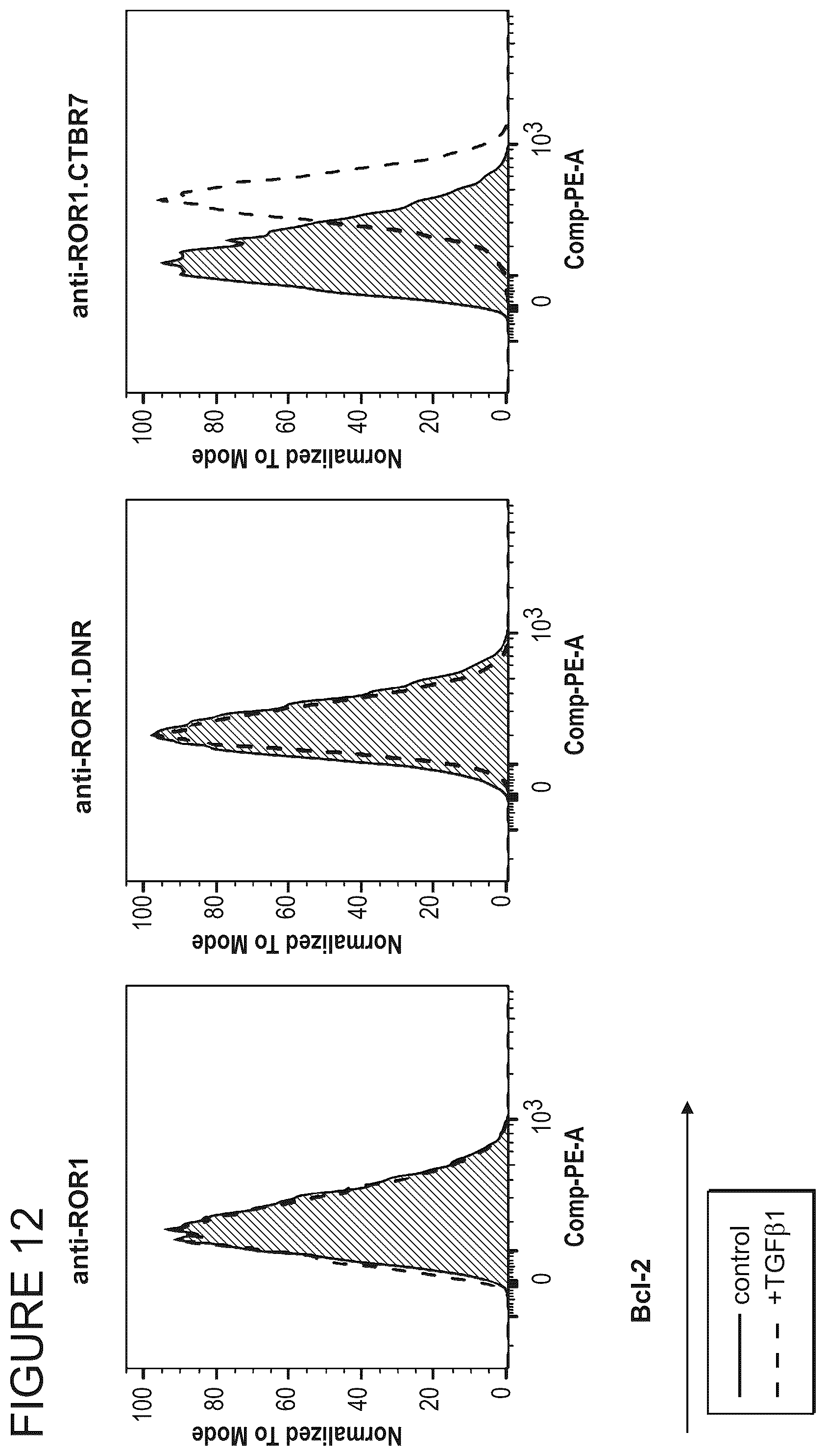 Patent US12365711 Figure 13 – TGFβ signal convertor