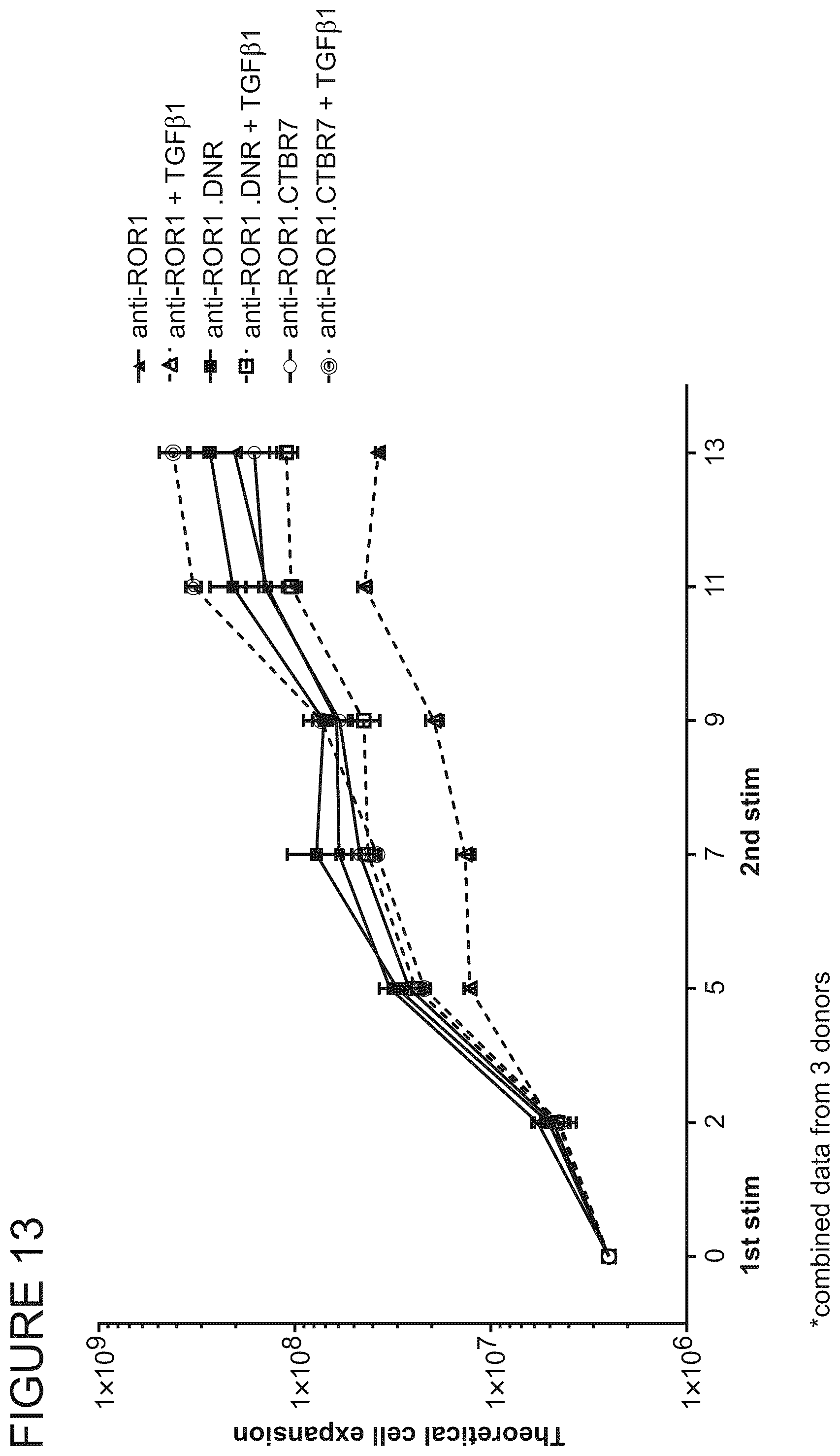Patent US12365711 Figure 14 – TGFβ signal convertor