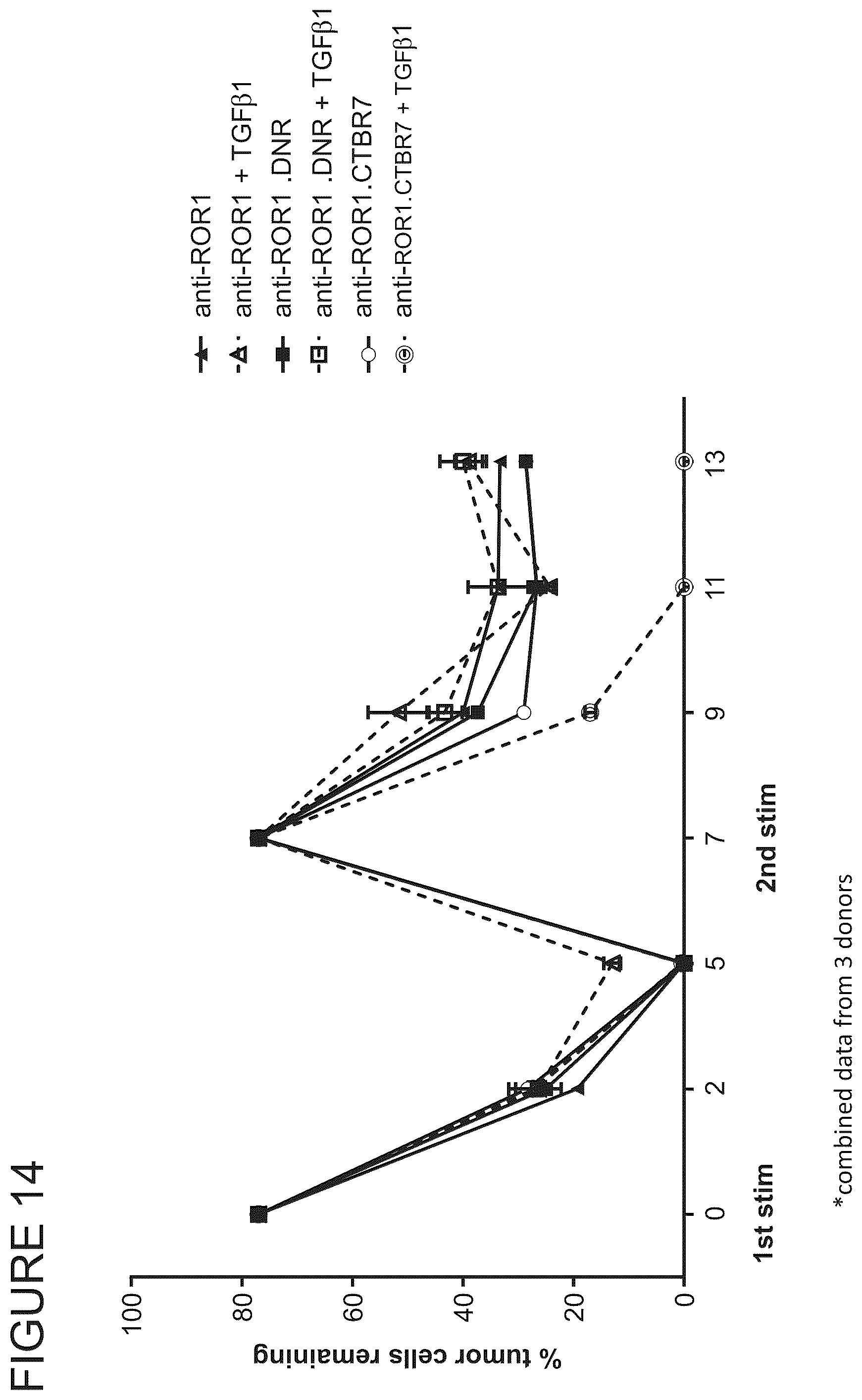Patent US12365711 Figure 15 – TGFβ signal convertor