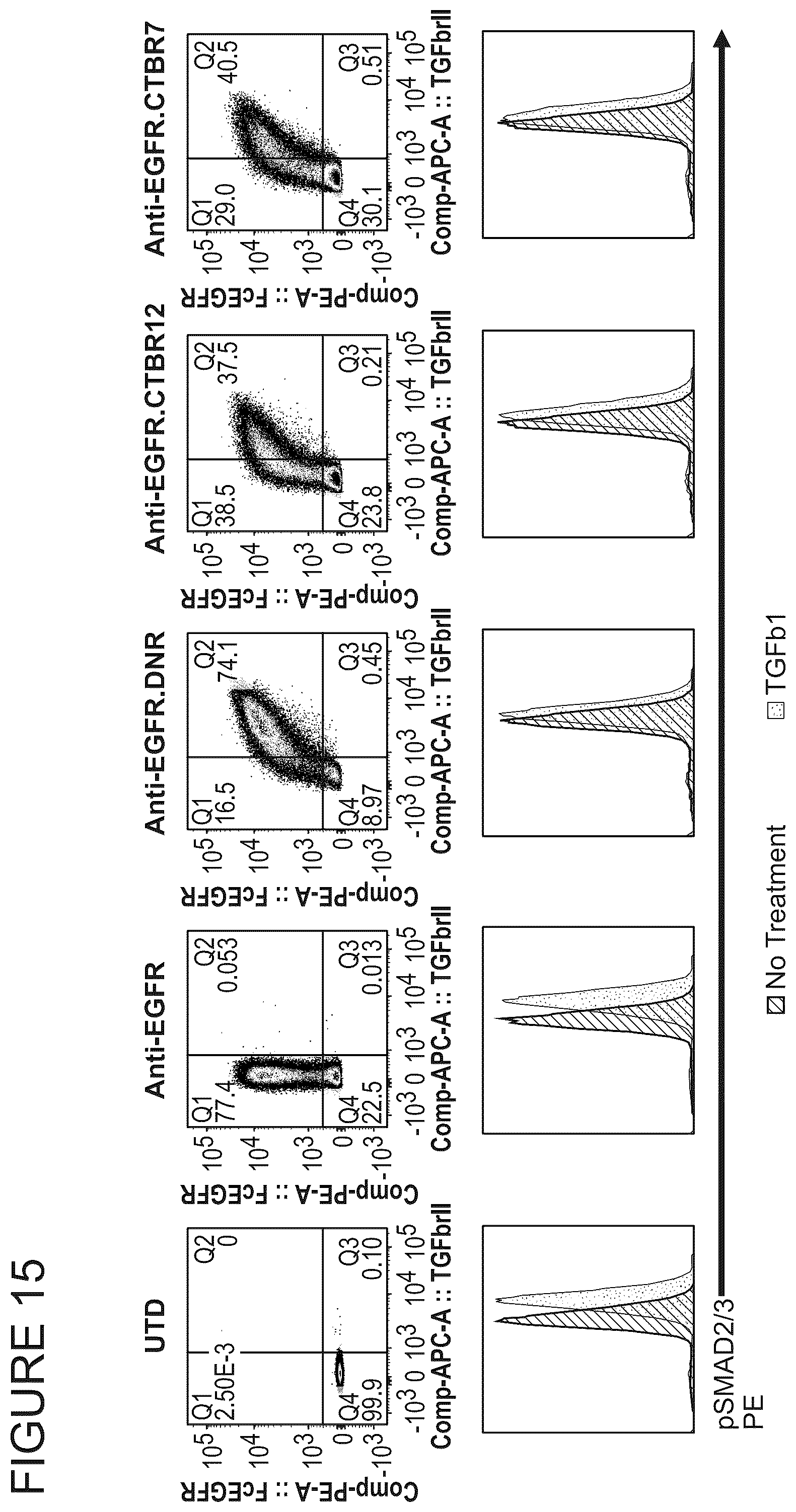 Patent US12365711 Figure 16 – TGFβ signal convertor