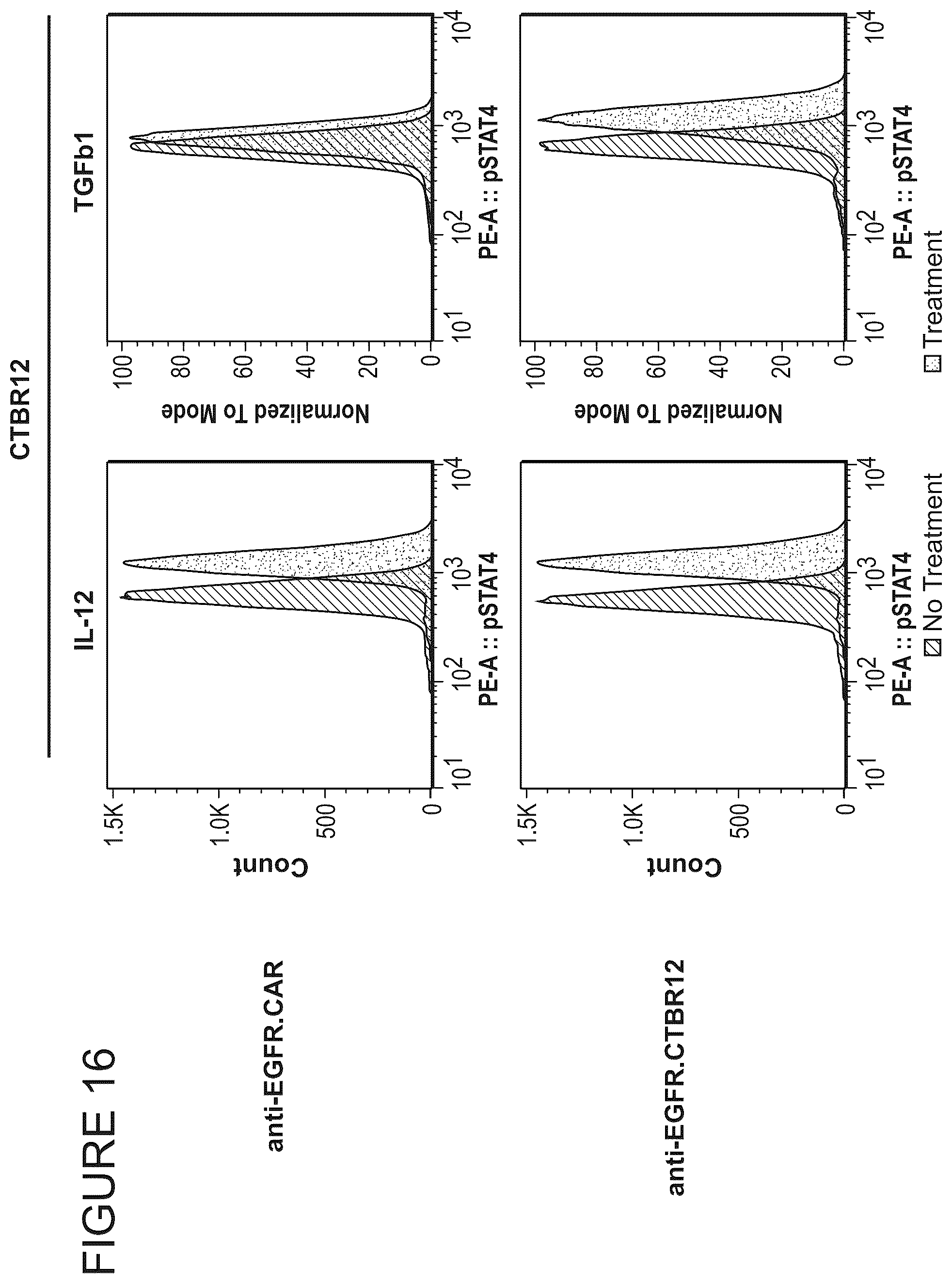 Patent US12365711 Figure 17 – TGFβ signal convertor