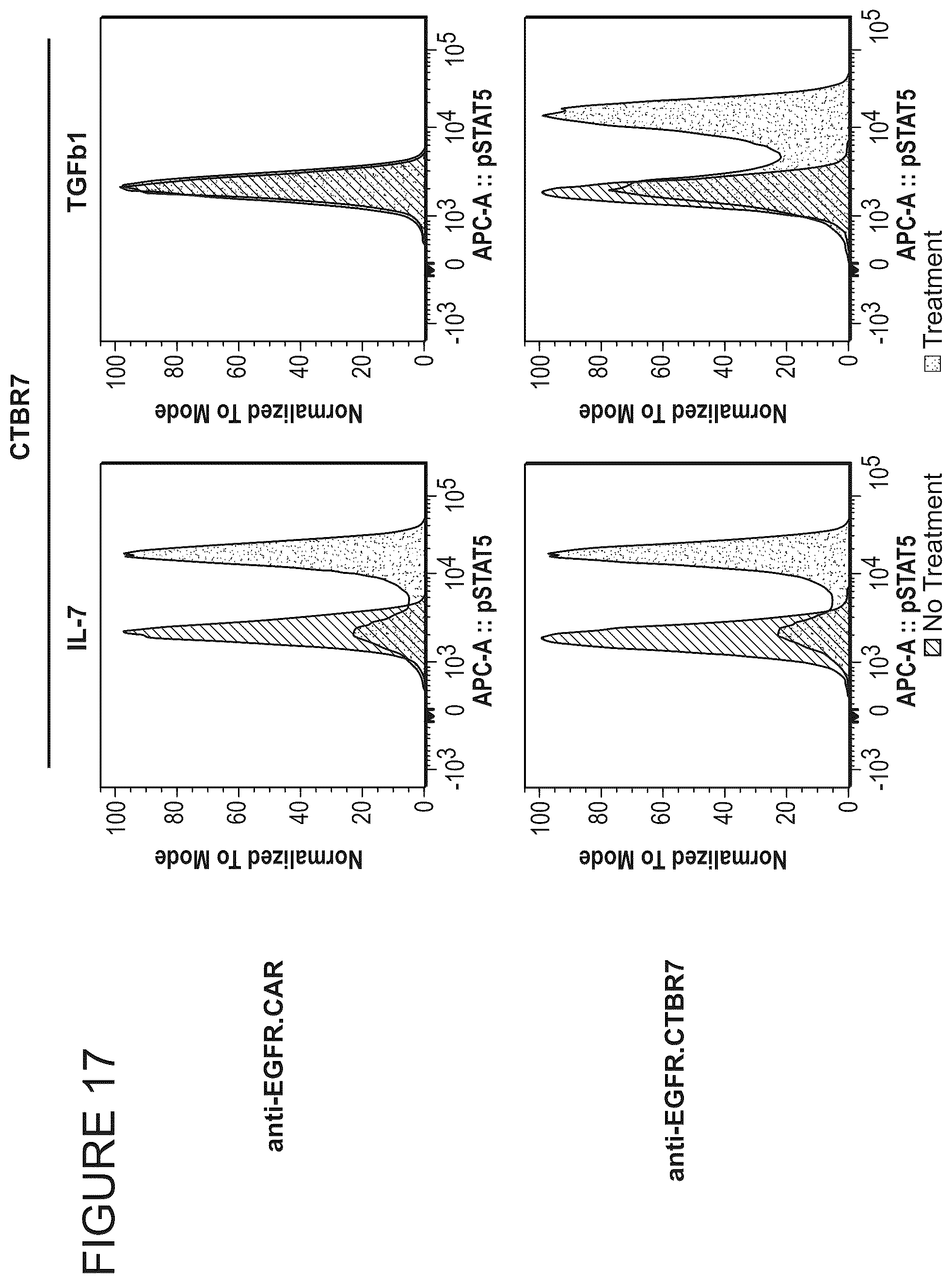 Patent US12365711 Figure 18 – TGFβ signal convertor