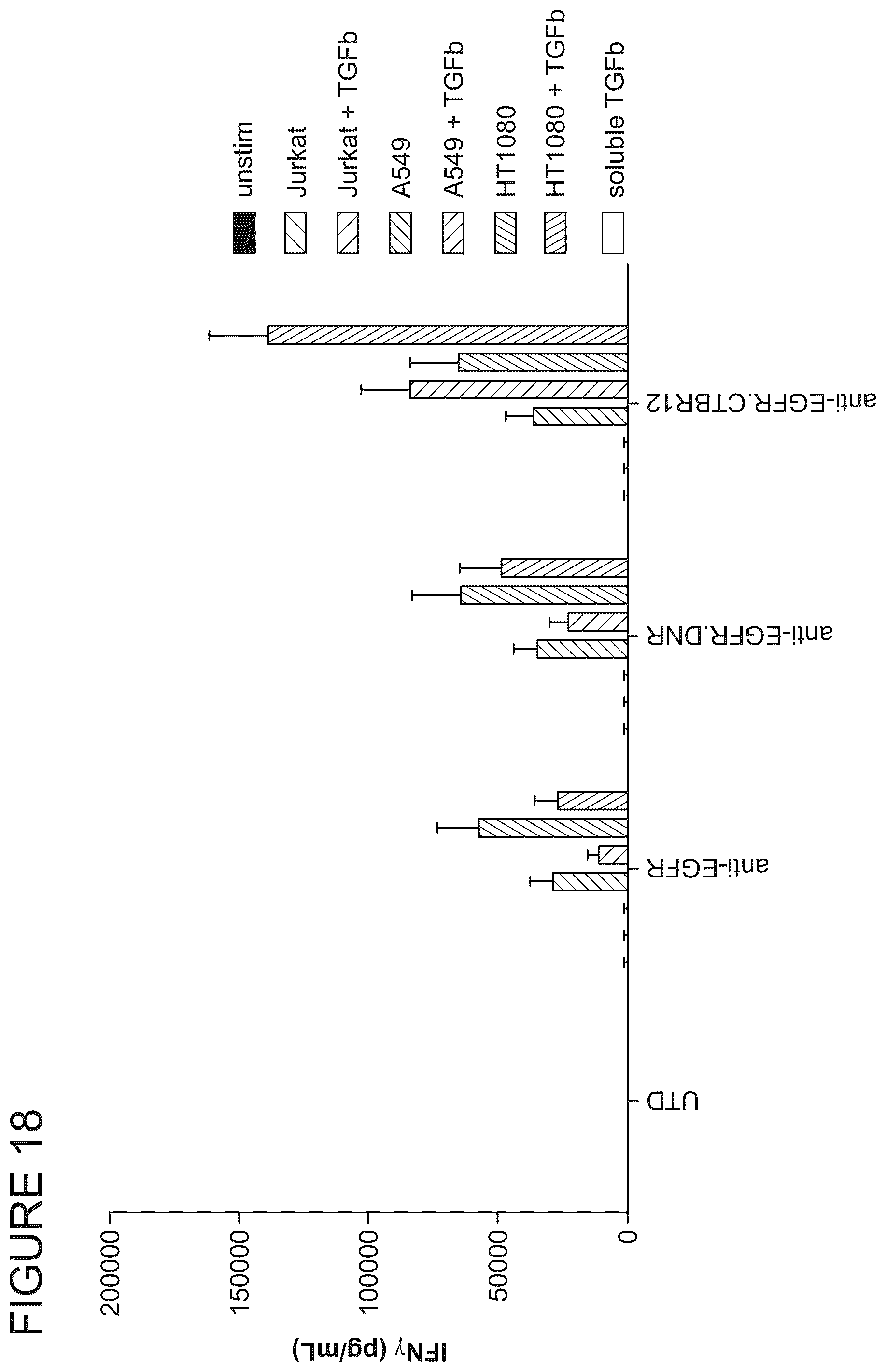 Patent US12365711 Figure 19 – TGFβ signal convertor