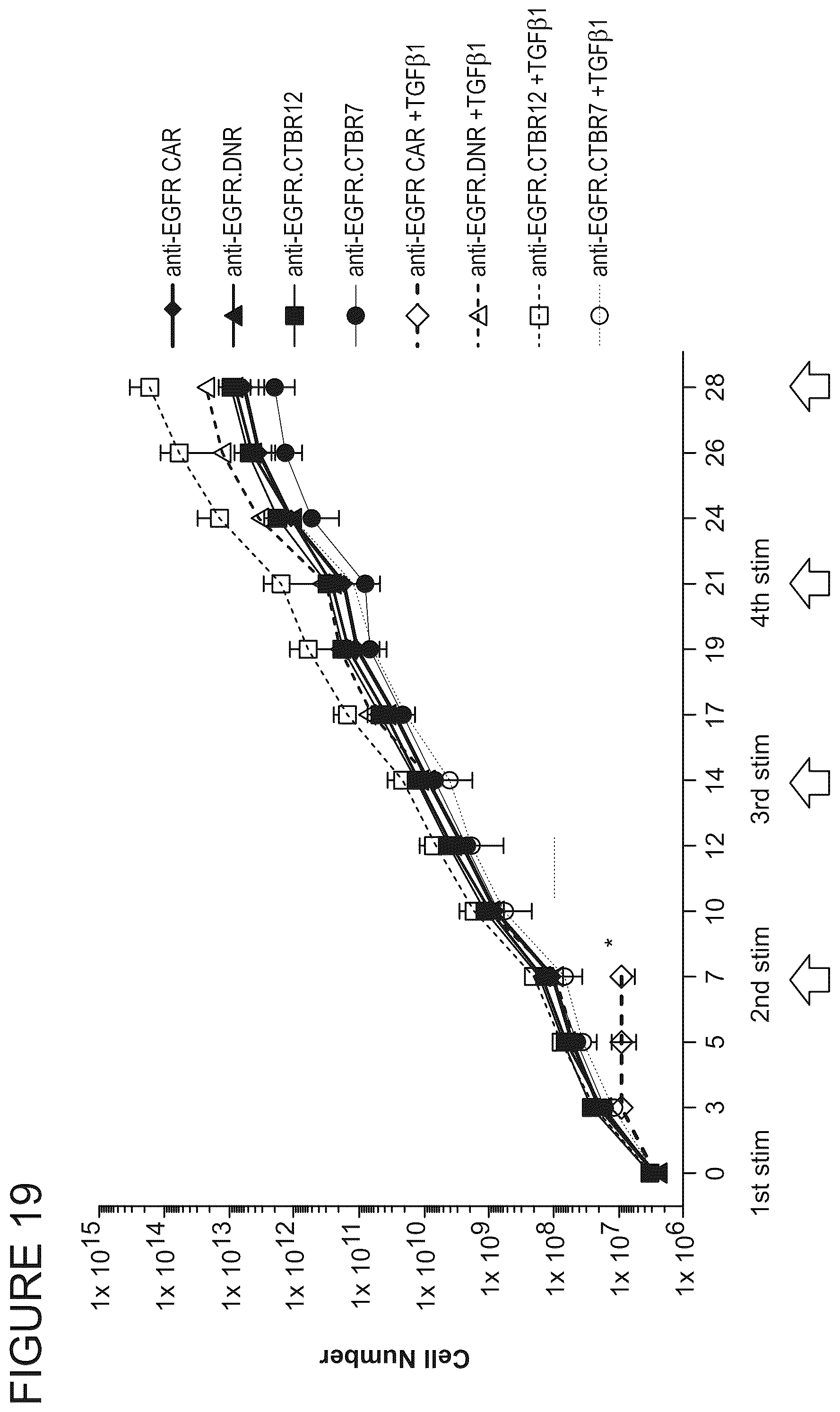 Patent US12365711 Figure 20 – TGFβ signal convertor