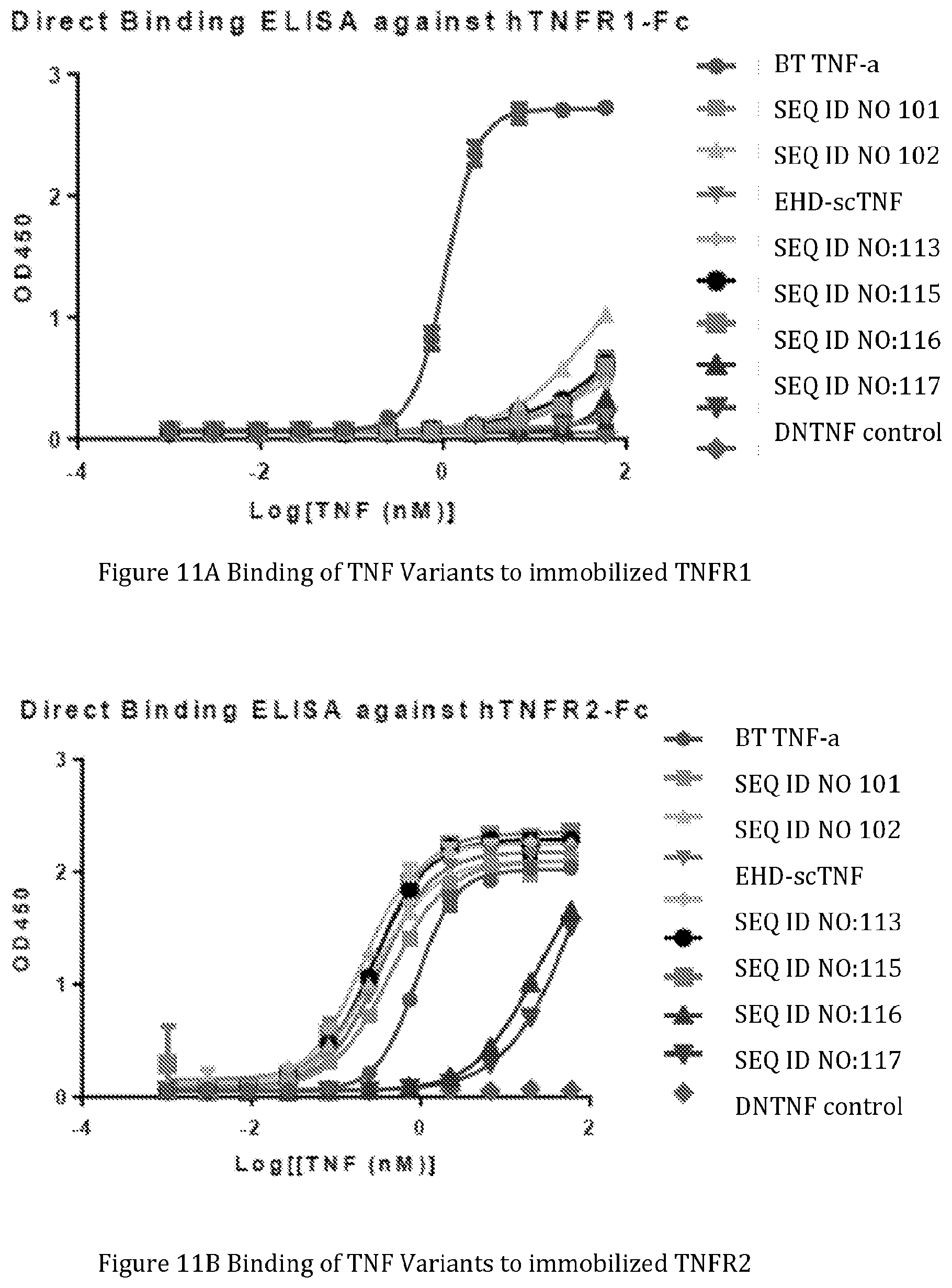 Patent US12365712 Figure 14 – Single-chain TNF Receptor 2 agonist fusion proteins
