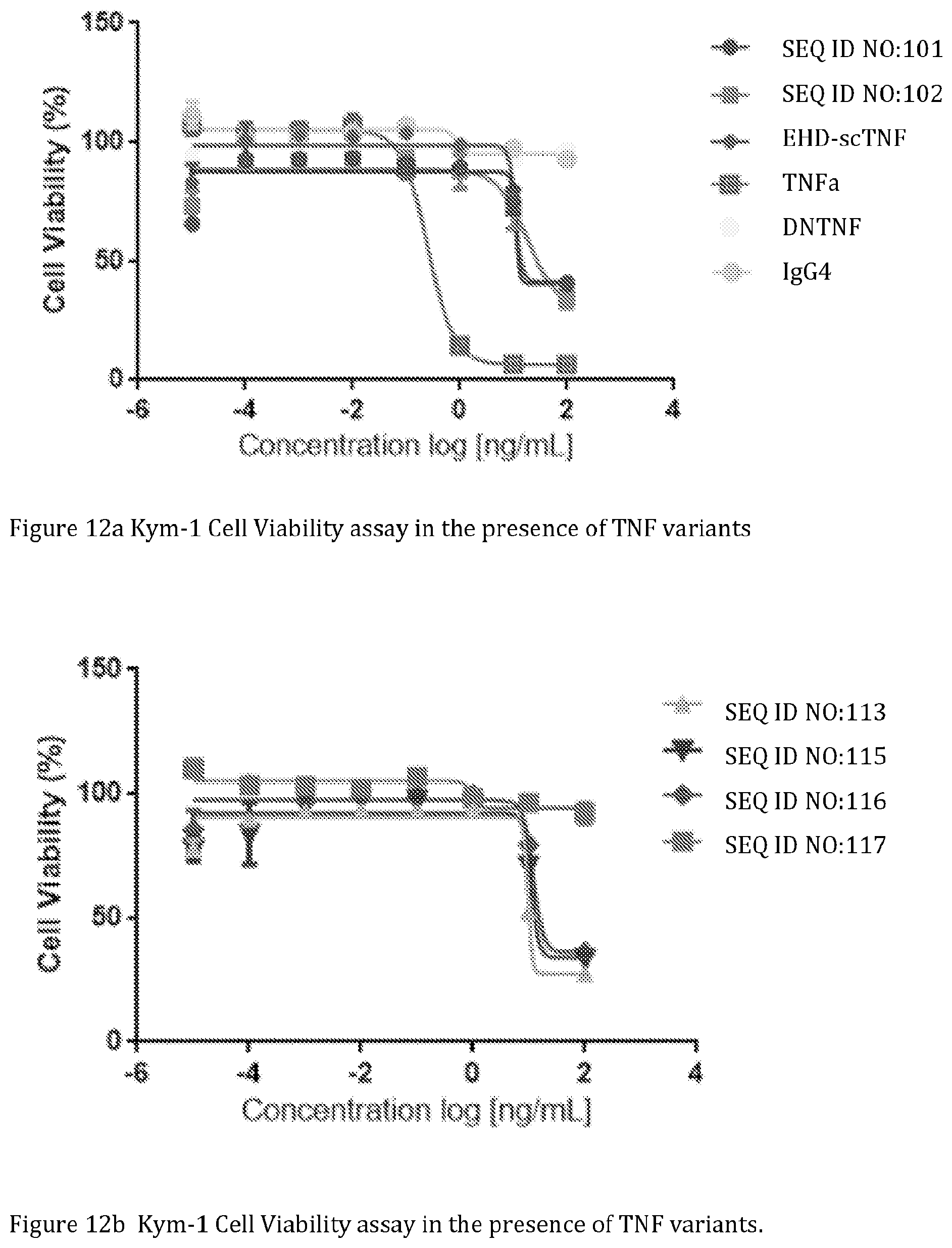 Patent US12365712 Figure 15 – Single-chain TNF Receptor 2 agonist fusion proteins