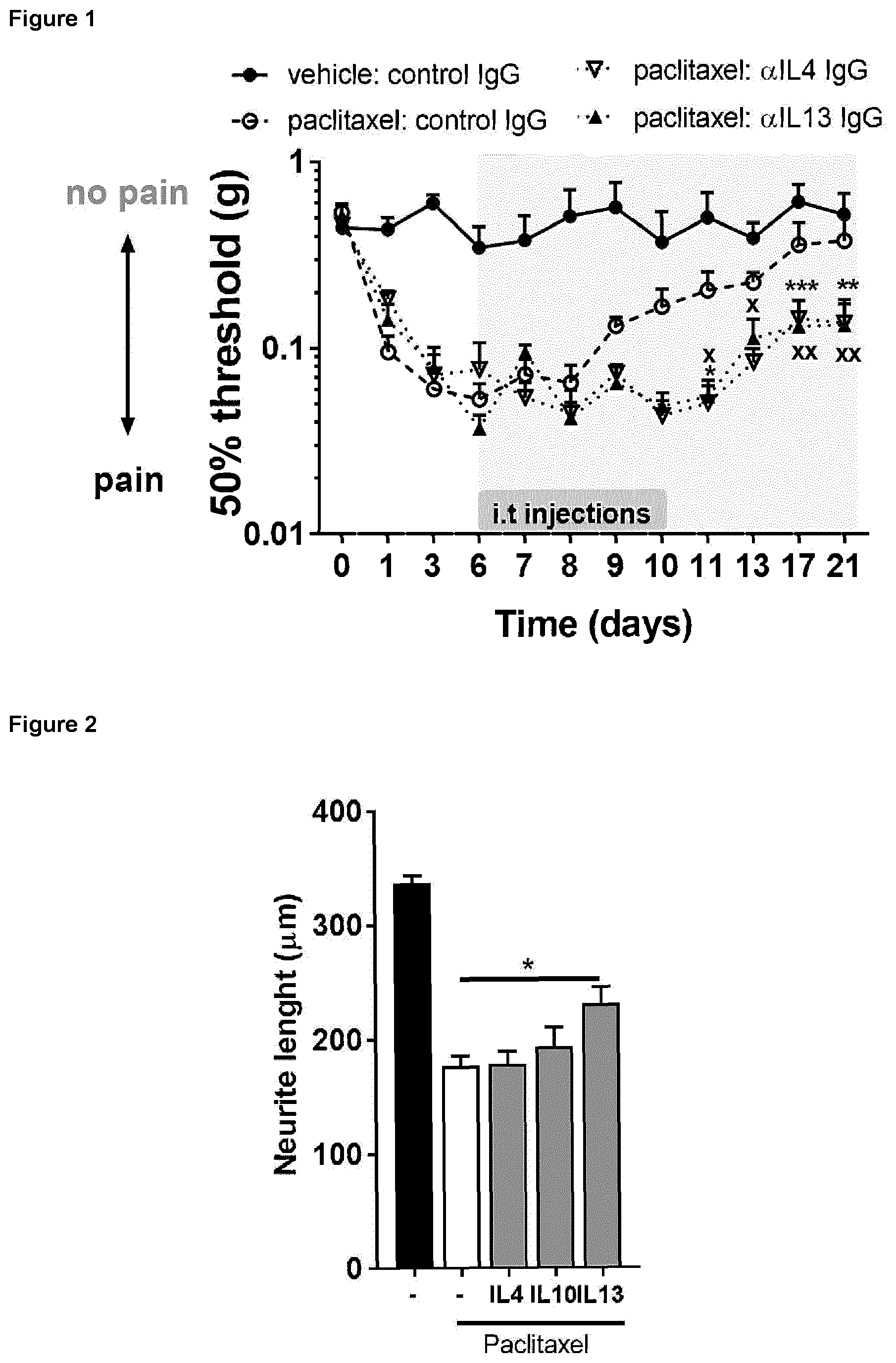 Patent US12365713 Figure 1 – Fusion protein comprising IL13