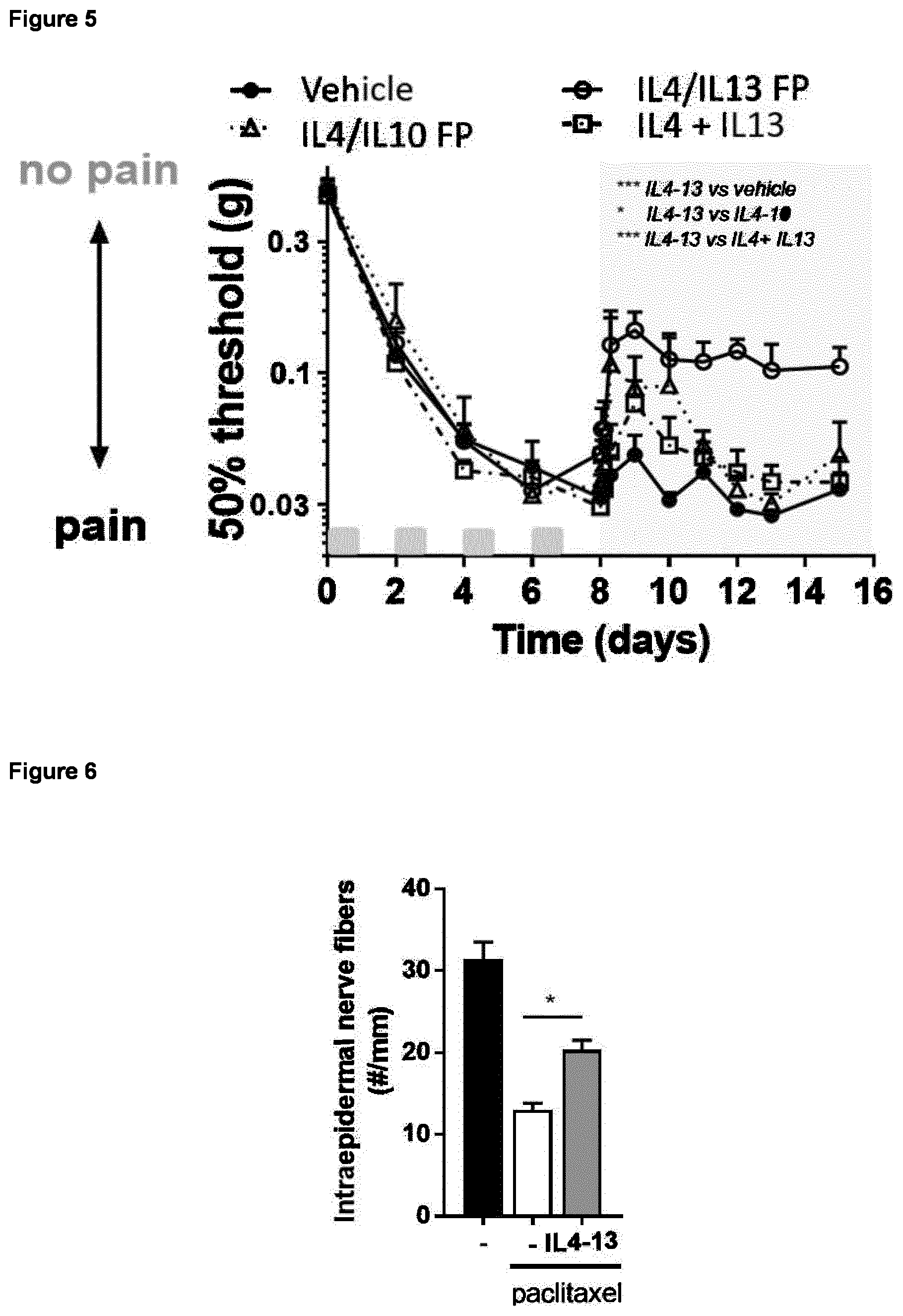 Patent US12365713 Figure 3 – Fusion protein comprising IL13