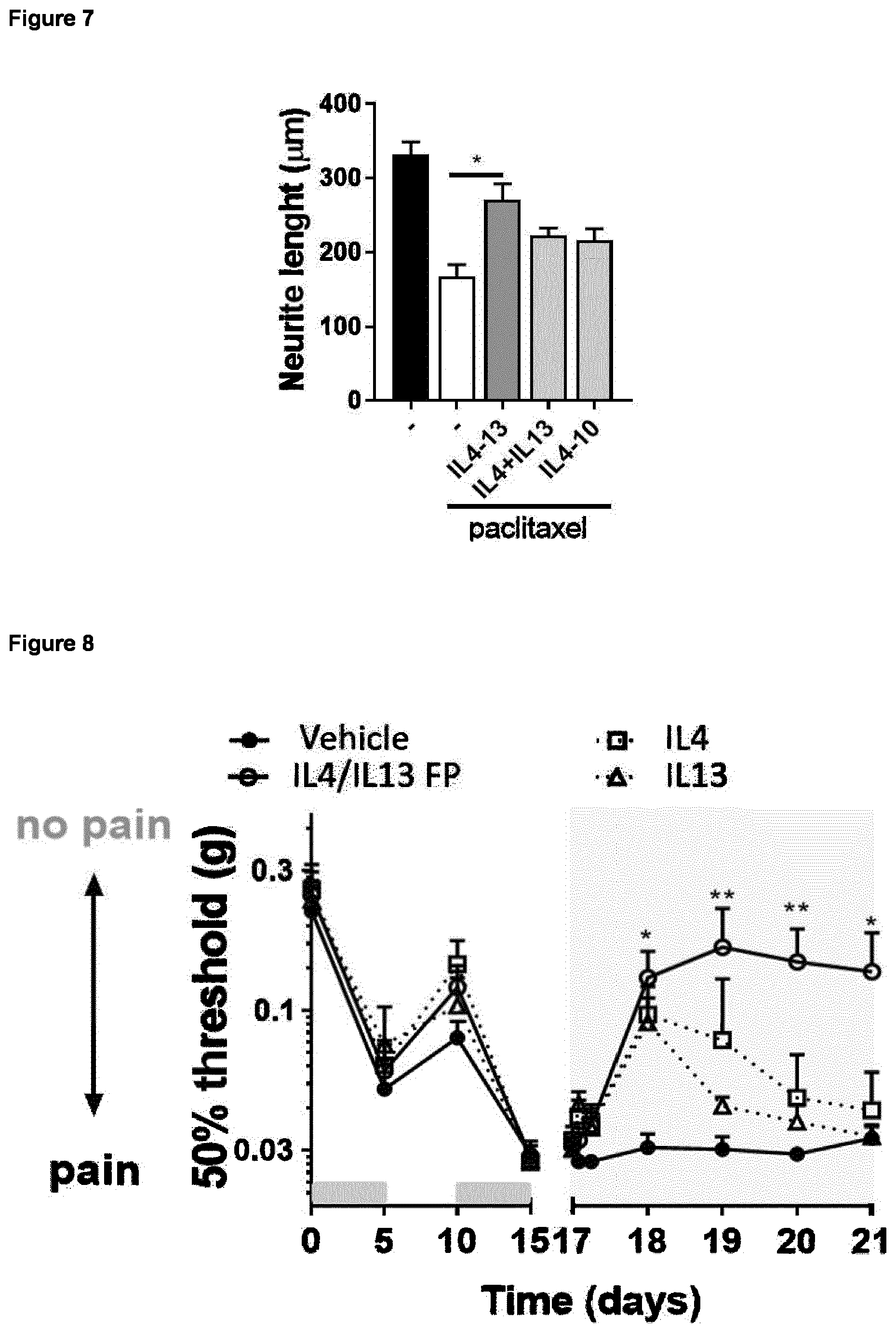 Patent US12365713 Figure 4 – Fusion protein comprising IL13