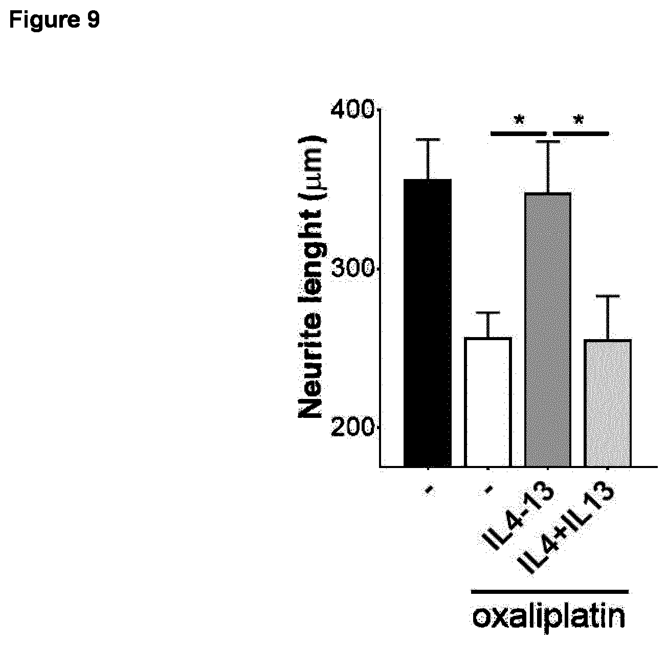 Patent US12365713 Figure 5 – Fusion protein comprising IL13