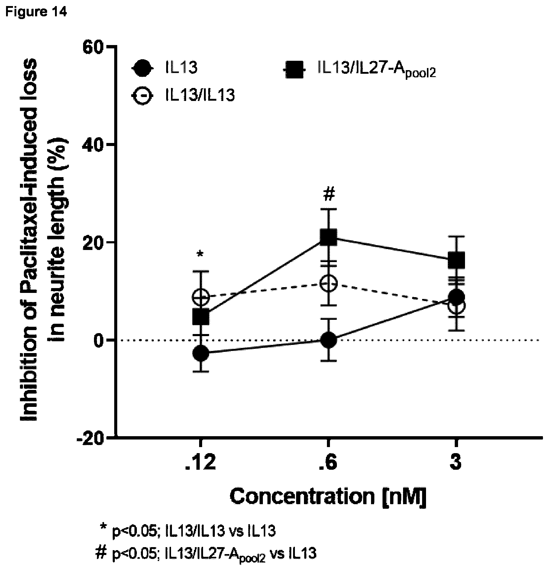 Patent US12365713 Figure 10 – Fusion protein comprising IL13