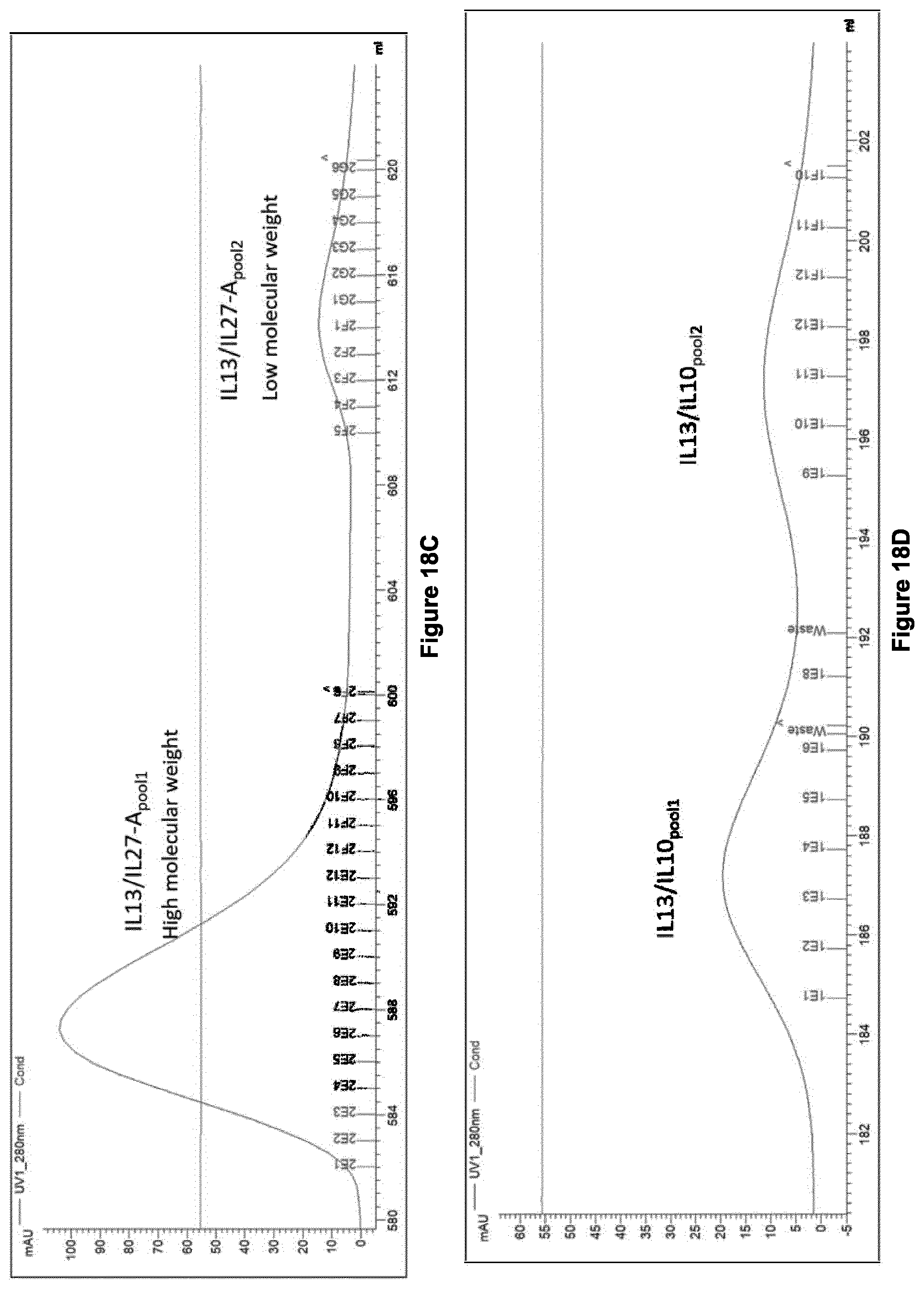 Patent US12365713 Figure 15 – Fusion protein comprising IL13