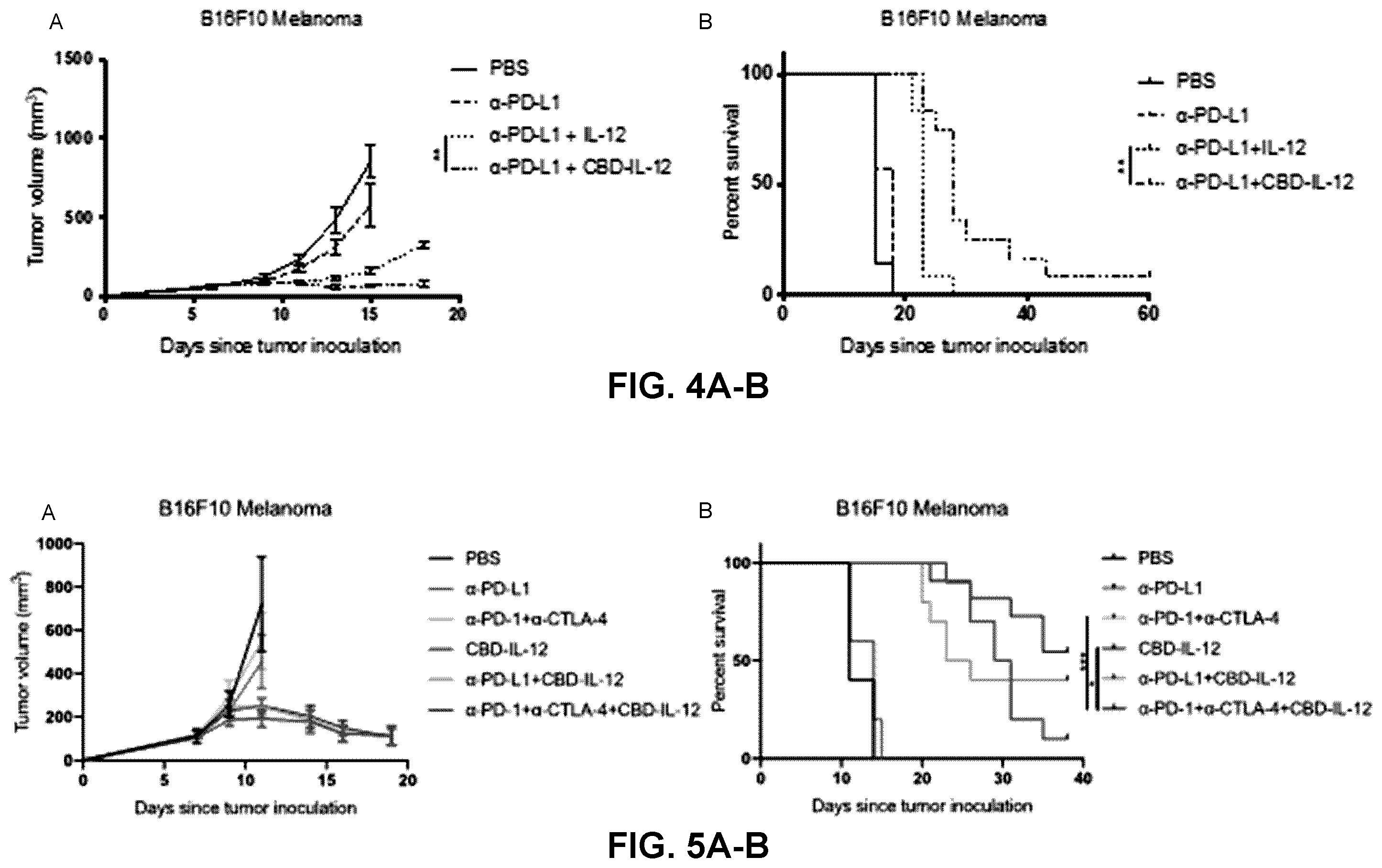 Patent US12365714 Figure 5 – Methods and compositions for treating cancer with ECM-affinity peptides linked to cytokines