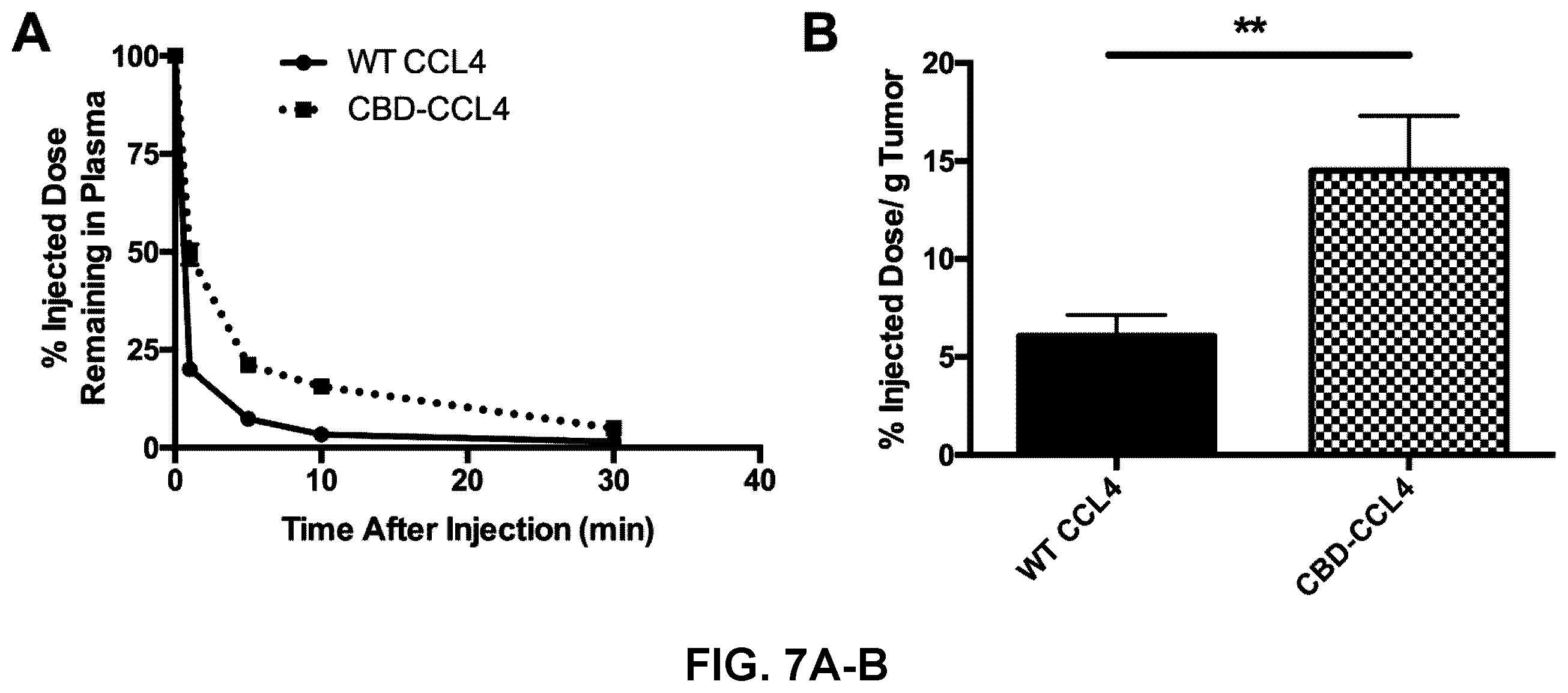 Patent US12365714 Figure 7 – Methods and compositions for treating cancer with ECM-affinity peptides linked to cytokines