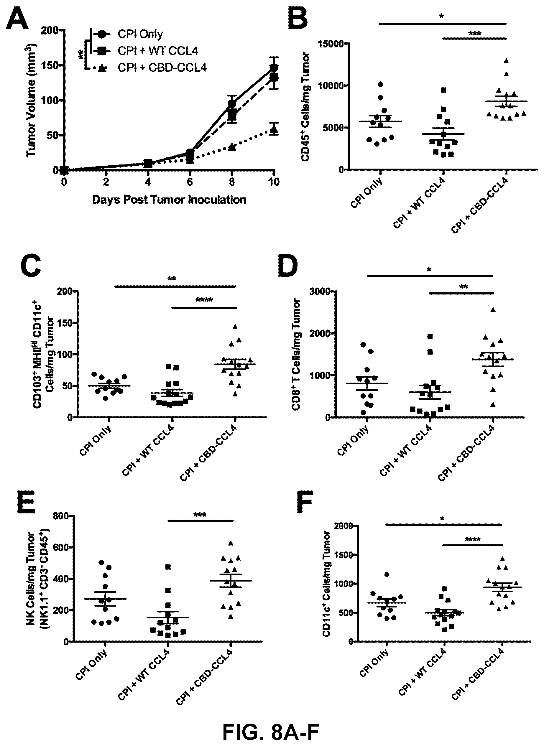 Patent US12365714 Figure 8 – Methods and compositions for treating cancer with ECM-affinity peptides linked to cytokines