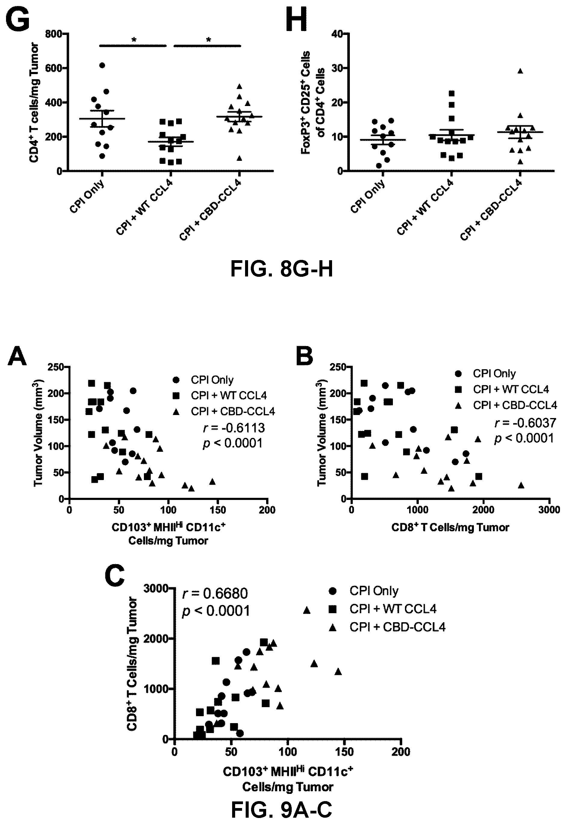 Patent US12365714 Figure 9 – Methods and compositions for treating cancer with ECM-affinity peptides linked to cytokines