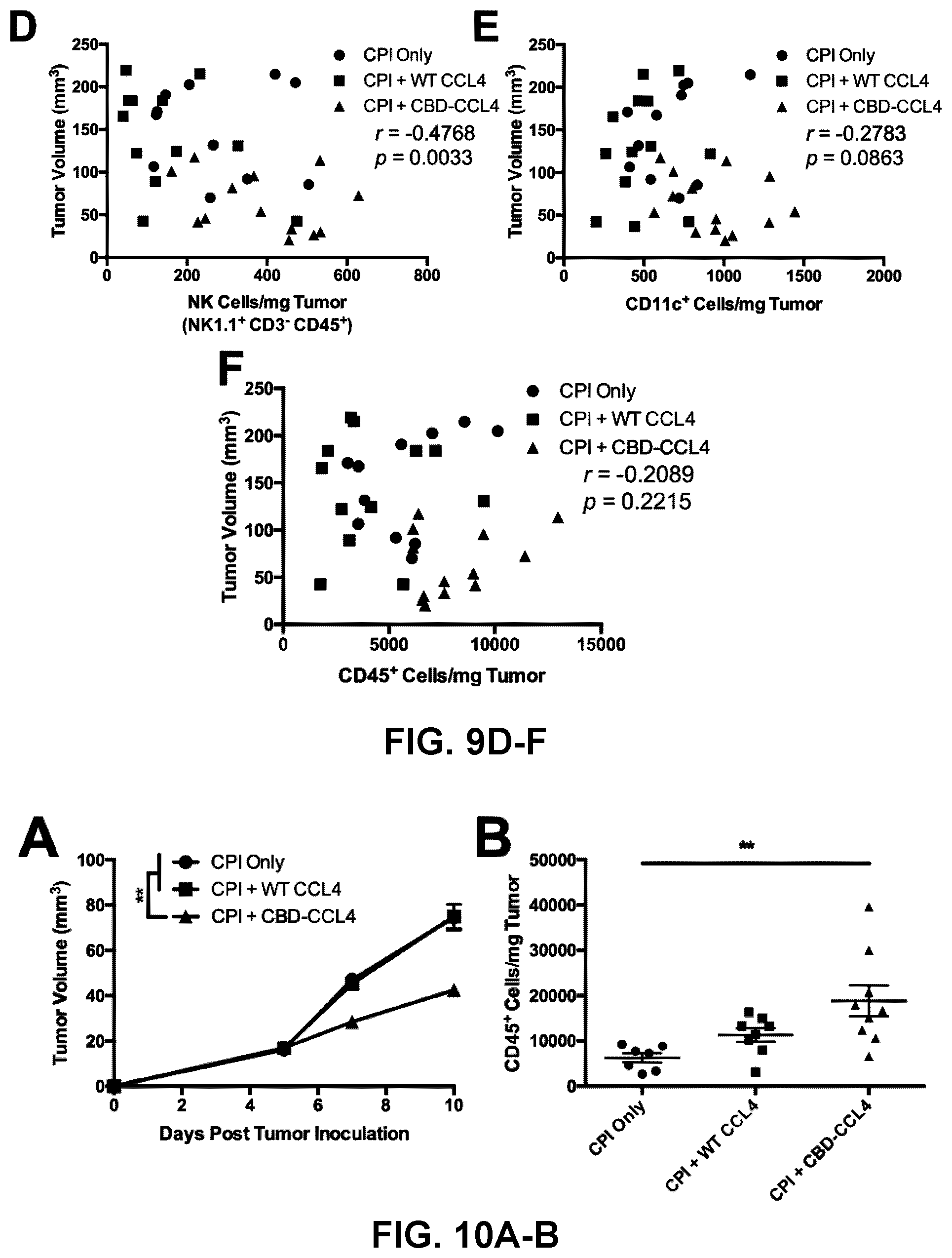Patent US12365714 Figure 10 – Methods and compositions for treating cancer with ECM-affinity peptides linked to cytokines