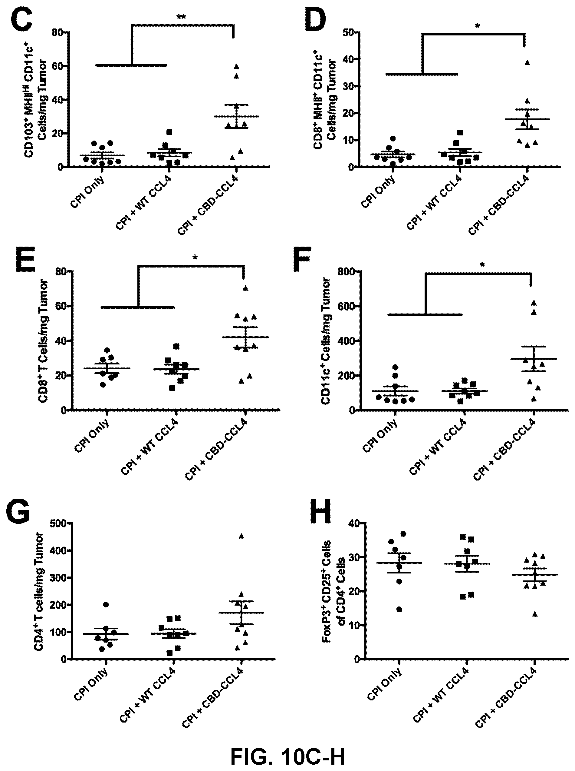 Patent US12365714 Figure 11 – Methods and compositions for treating cancer with ECM-affinity peptides linked to cytokines