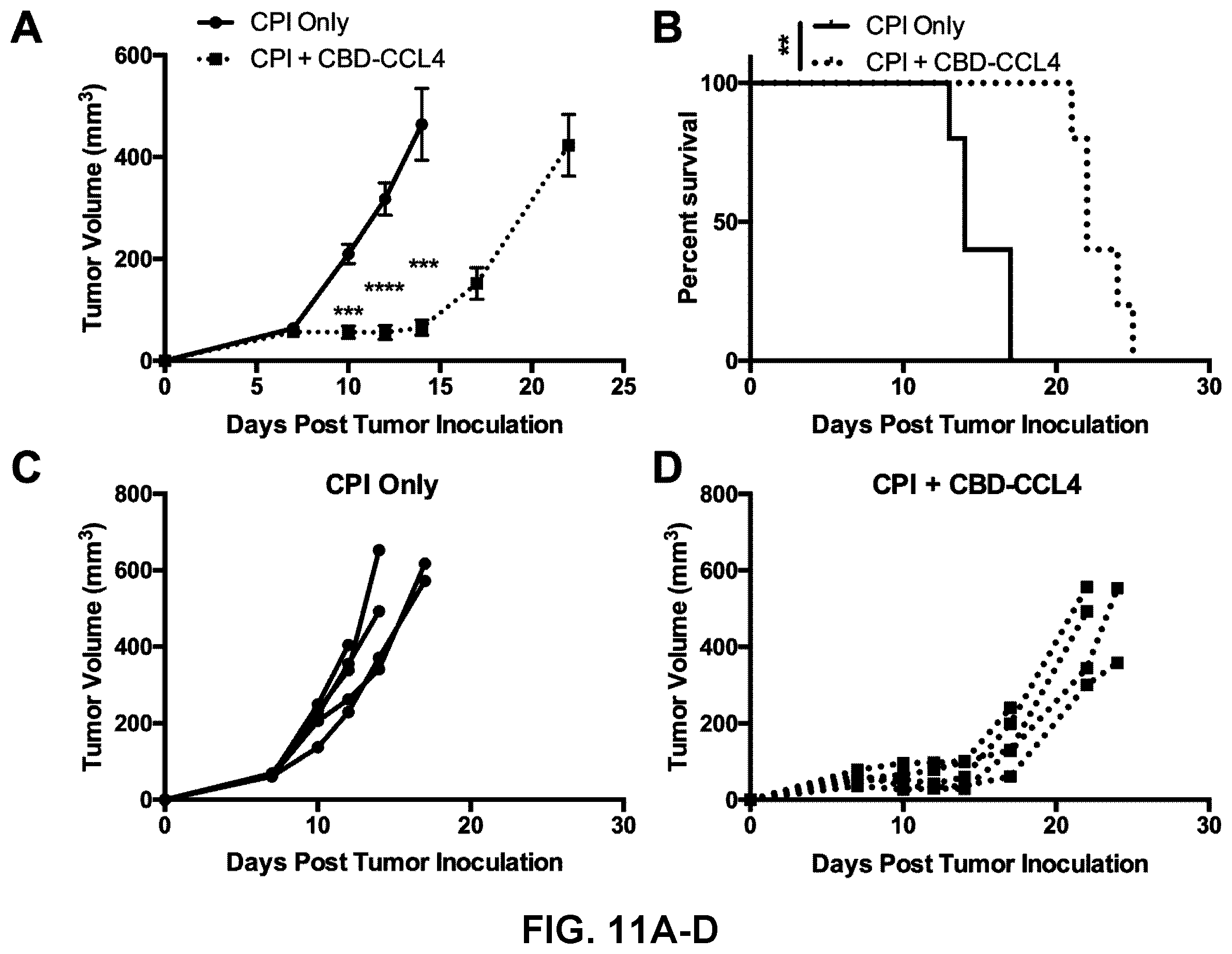 Patent US12365714 Figure 12 – Methods and compositions for treating cancer with ECM-affinity peptides linked to cytokines