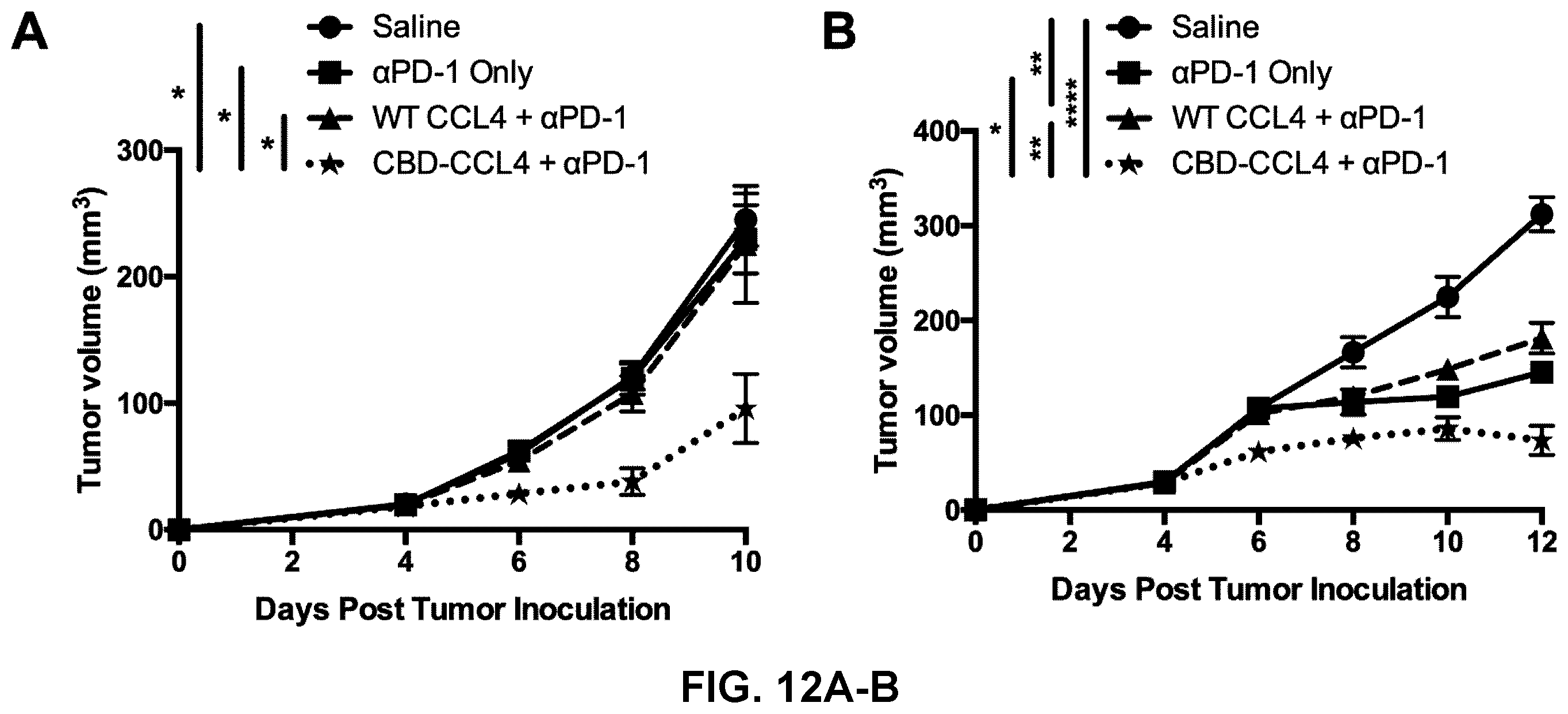 Patent US12365714 Figure 13 – Methods and compositions for treating cancer with ECM-affinity peptides linked to cytokines