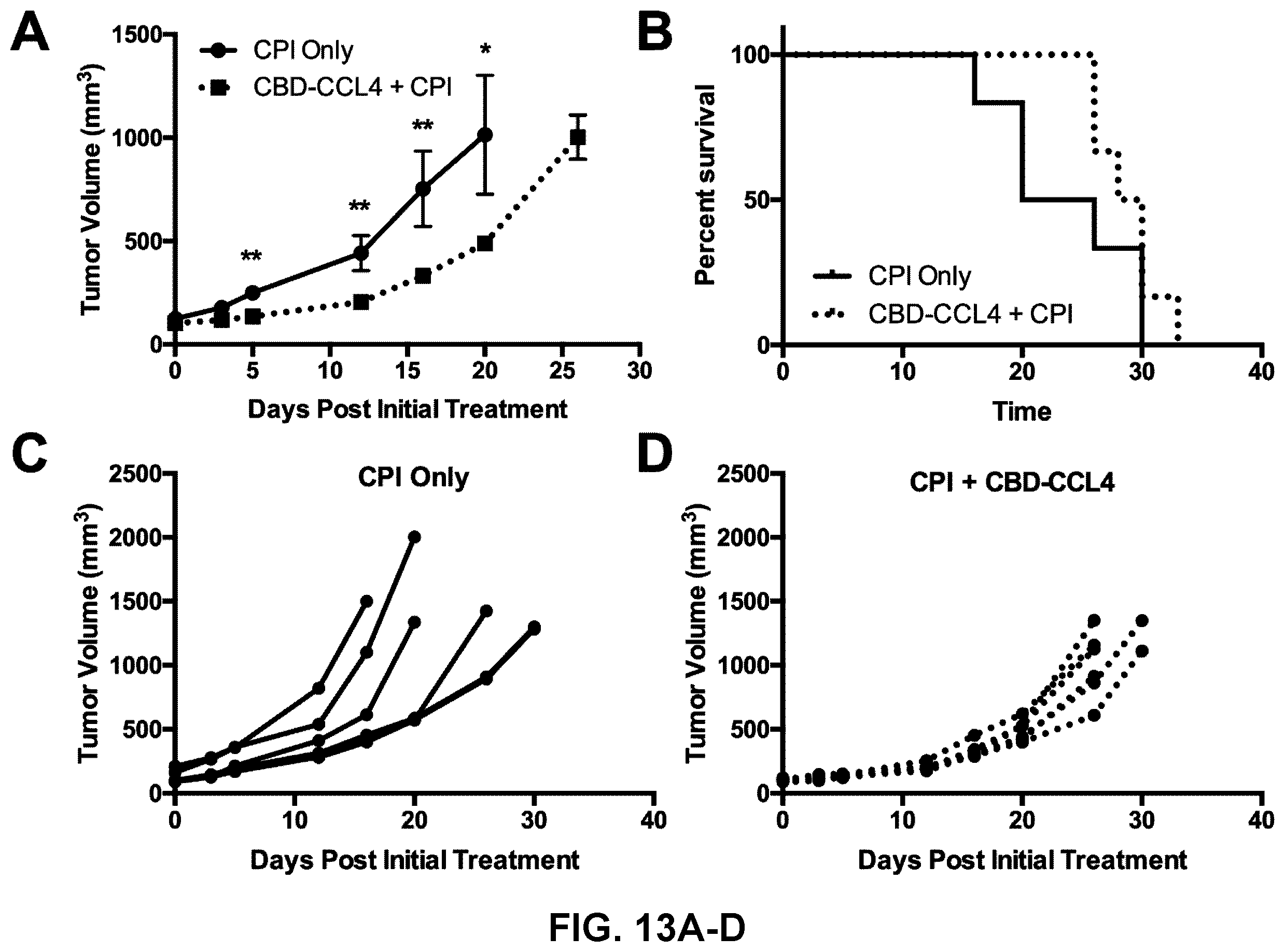 Patent US12365714 Figure 14 – Methods and compositions for treating cancer with ECM-affinity peptides linked to cytokines