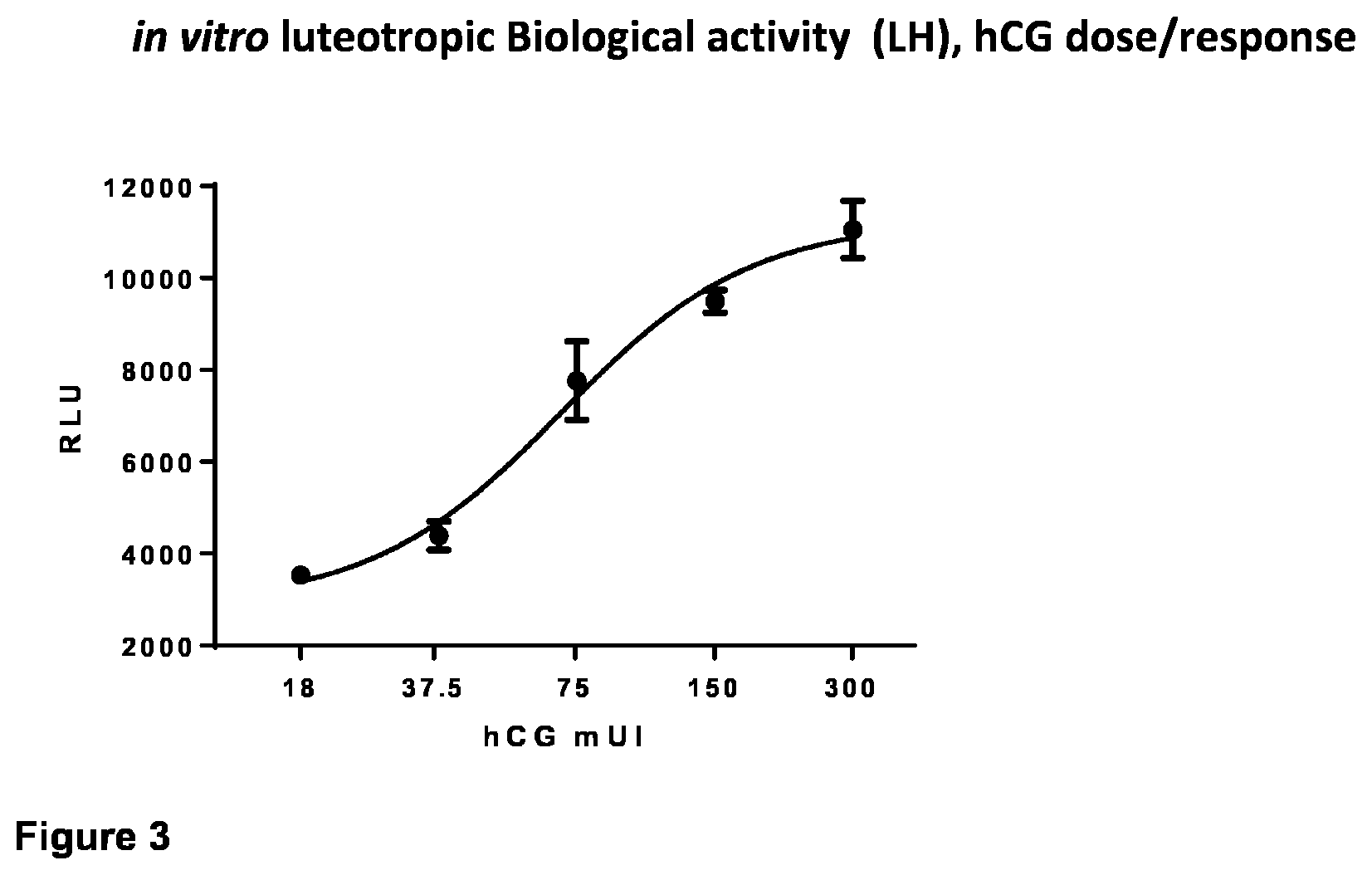 Patent US12365715 Figure 3 – Recombinant chorionic gonadotropin, procedure for preparation, pharmaceutical compositions and uses of the same