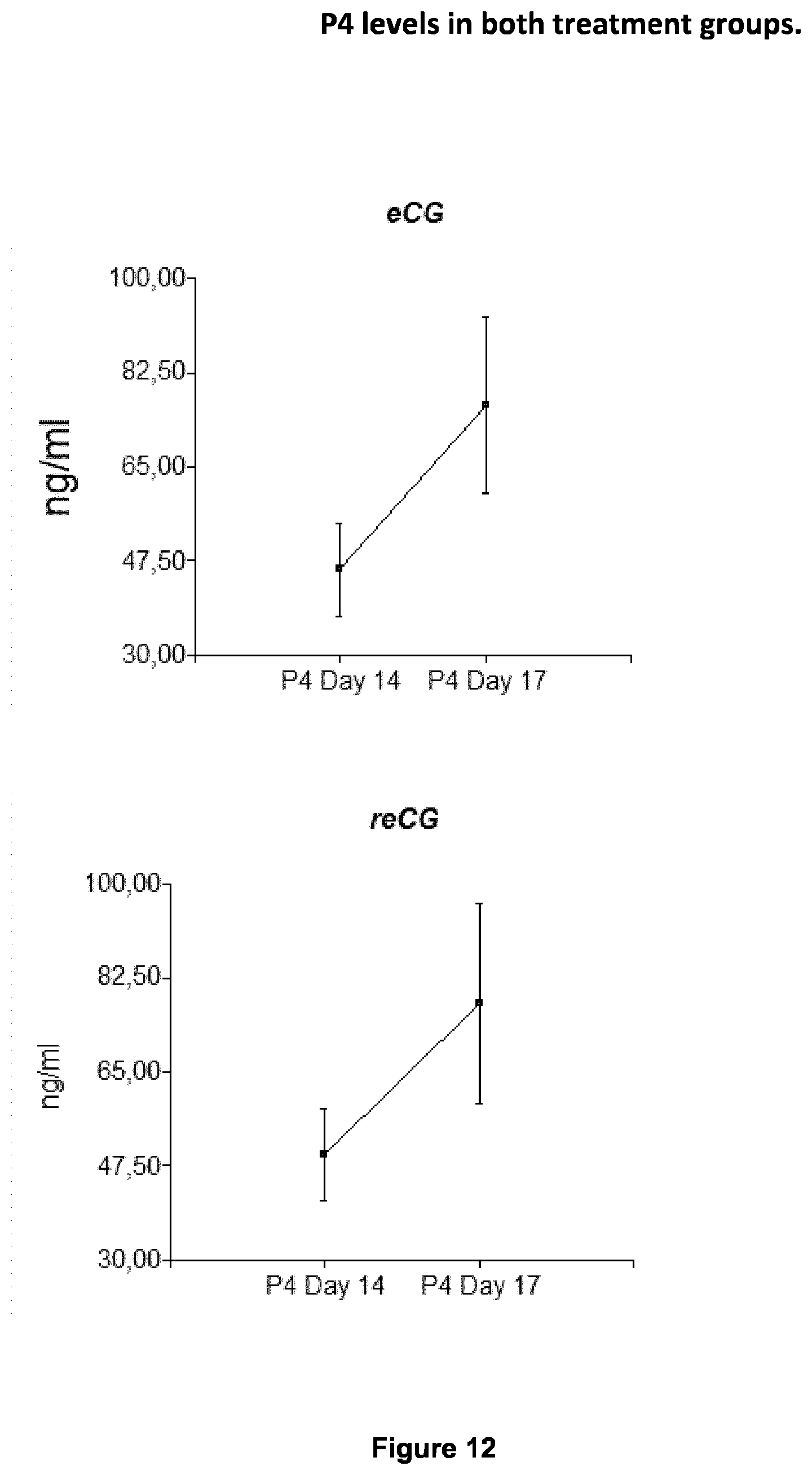 Patent US12365715 Figure 12 – Recombinant chorionic gonadotropin, procedure for preparation, pharmaceutical compositions and uses of the same