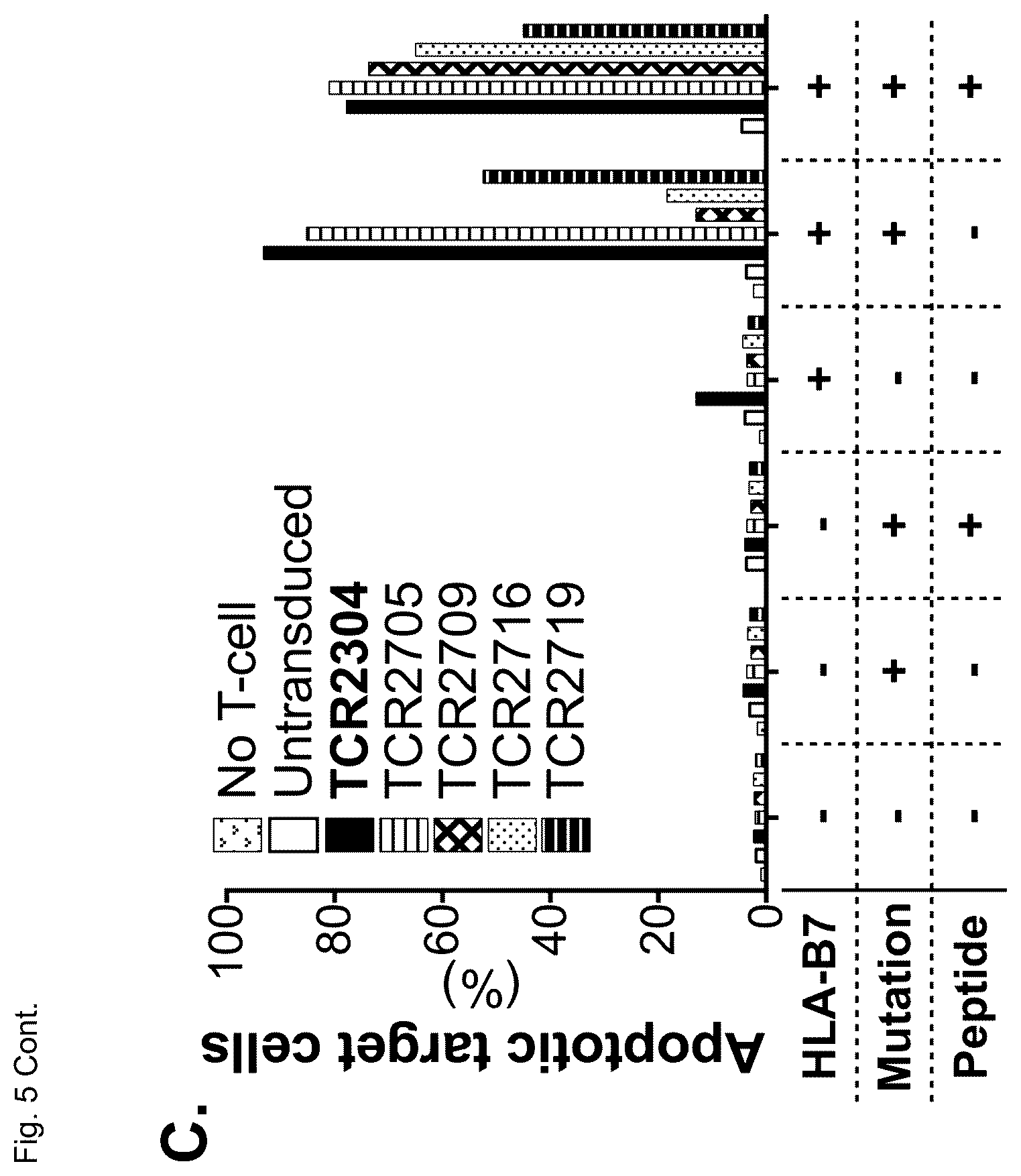 Patent US12365717 Figure 6 – Specific t cell receptors against epitopes of mutant MYD88L265P protein for adoptive T cell therapy