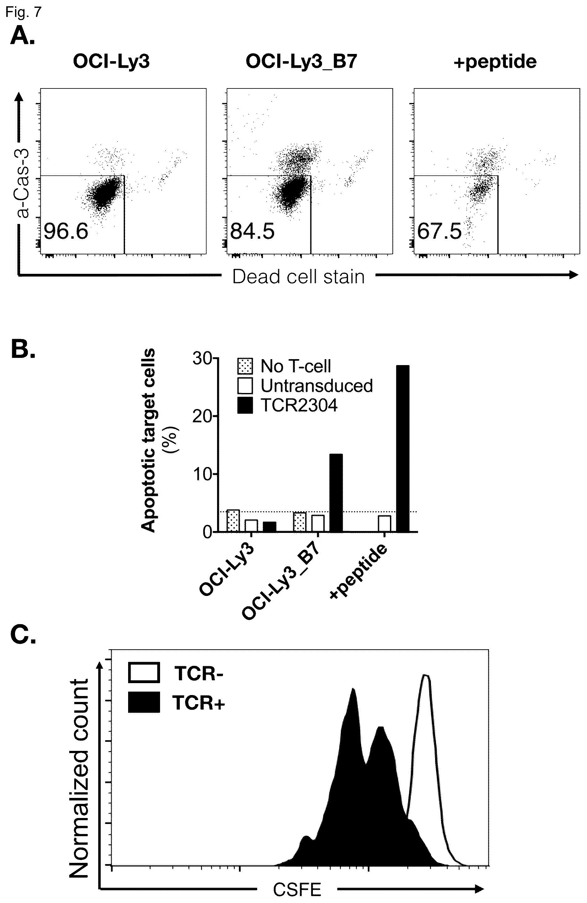 Patent US12365717 Figure 8 – Specific t cell receptors against epitopes of mutant MYD88L265P protein for adoptive T cell therapy