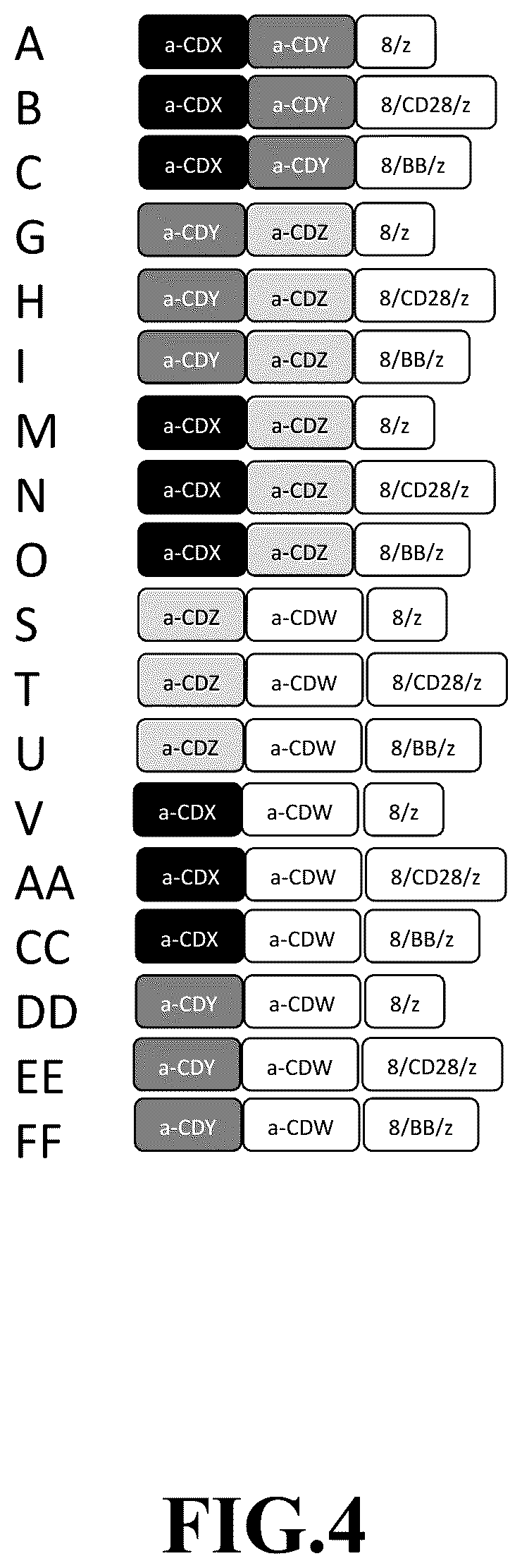 Patent US12365718 Figure 4 – Compositions and methods for treating cancer with DuoCARs