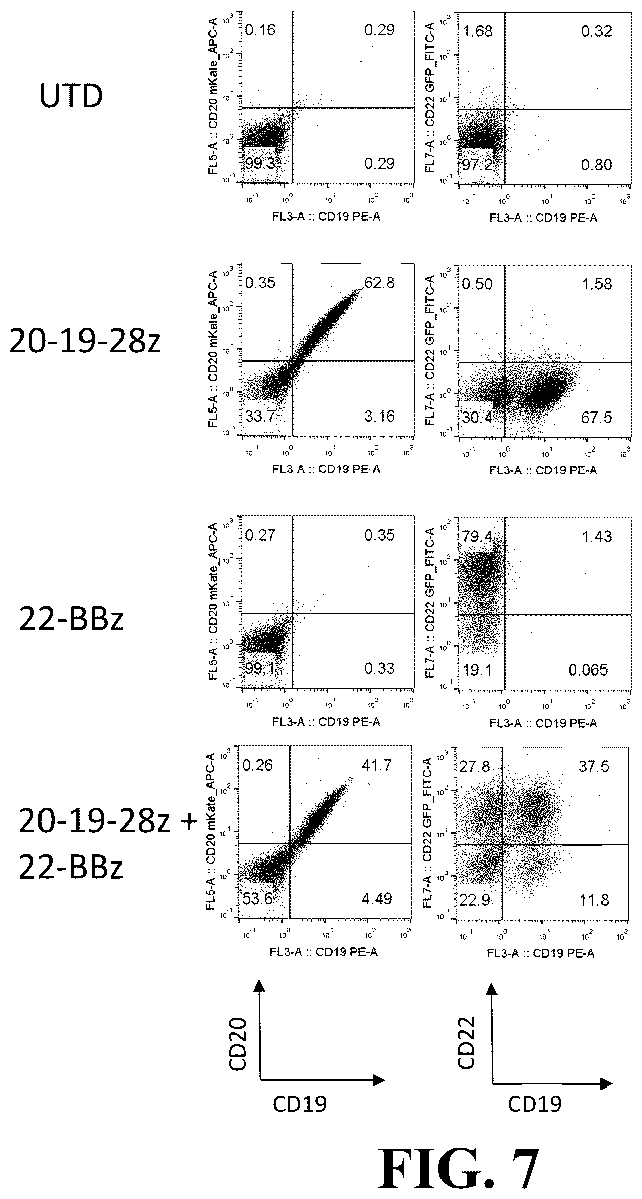 Patent US12365718 Figure 7 – Compositions and methods for treating cancer with DuoCARs