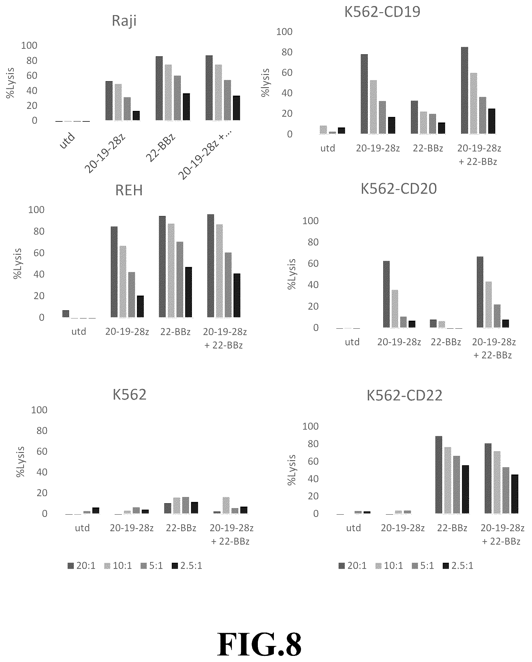 Patent US12365718 Figure 8 – Compositions and methods for treating cancer with DuoCARs