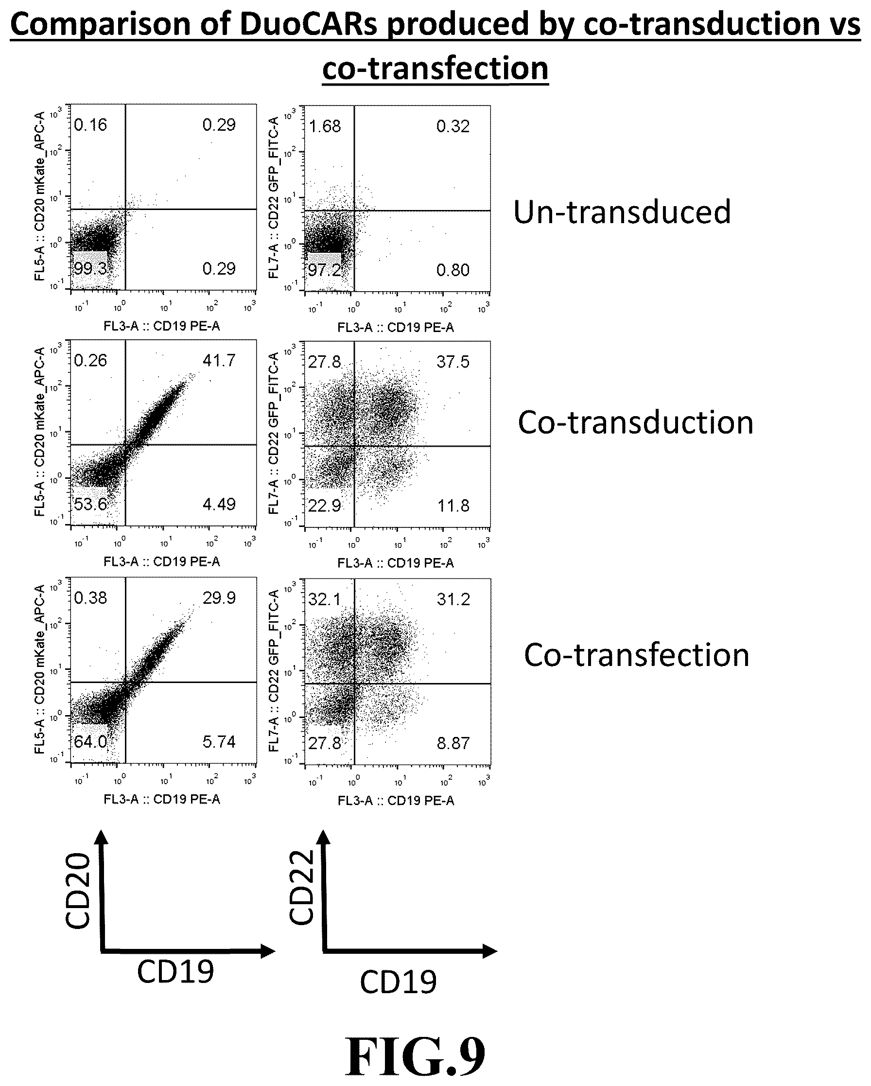 Patent US12365718 Figure 9 – Compositions and methods for treating cancer with DuoCARs