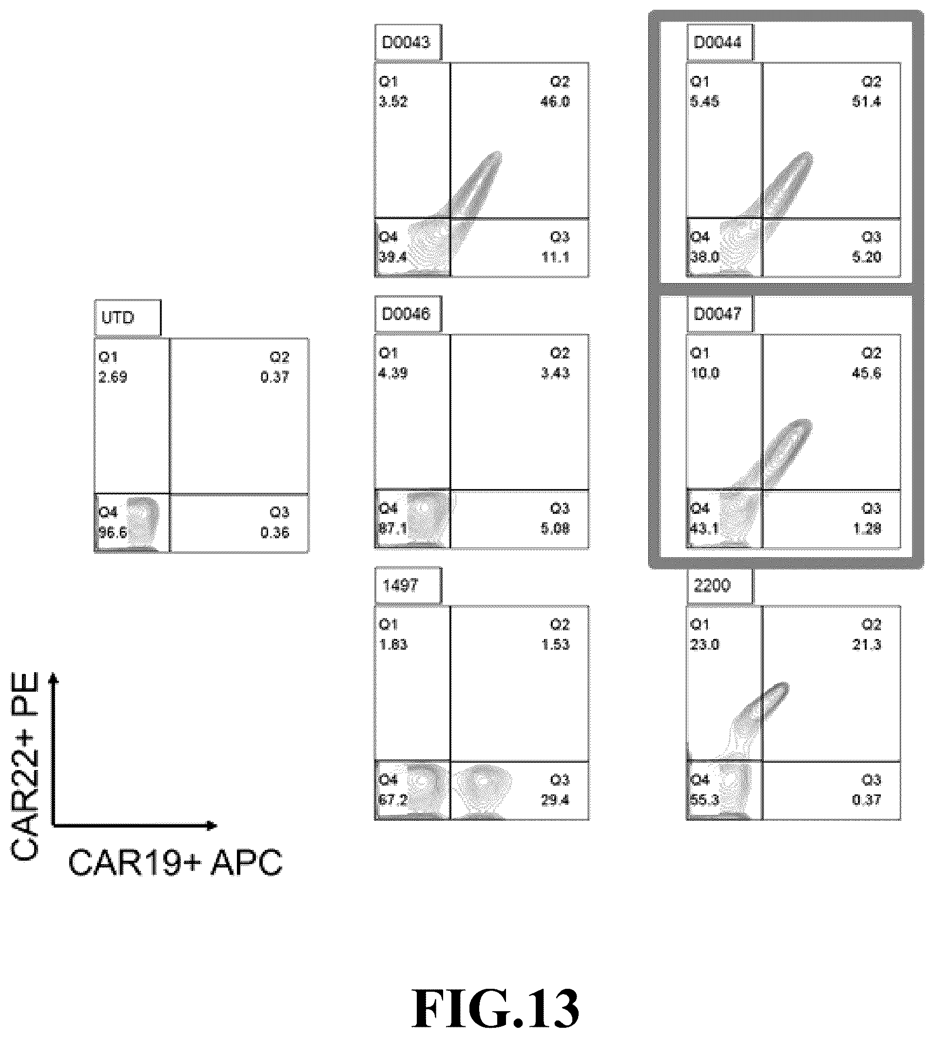 Patent US12365718 Figure 13 – Compositions and methods for treating cancer with DuoCARs