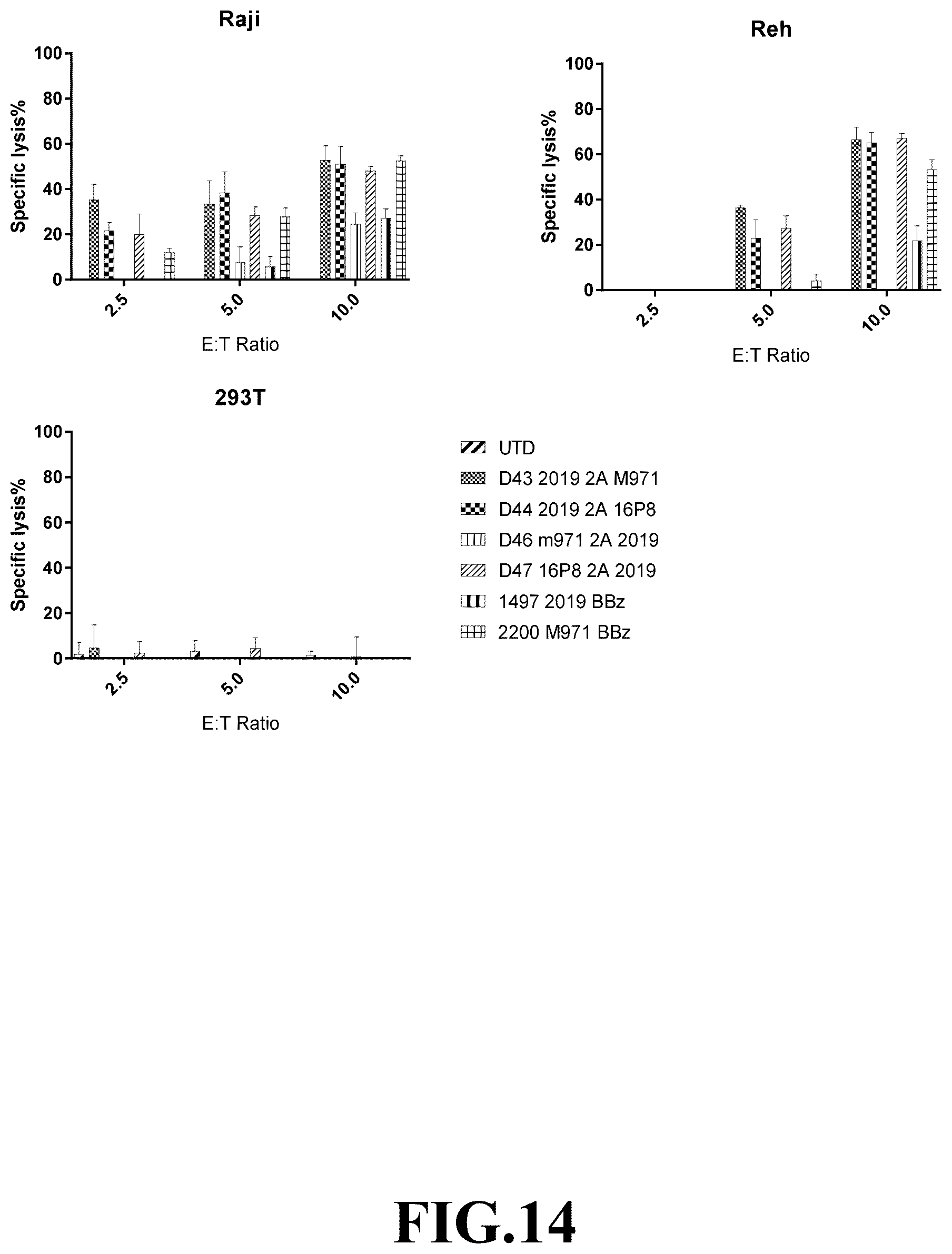 Patent US12365718 Figure 14 – Compositions and methods for treating cancer with DuoCARs