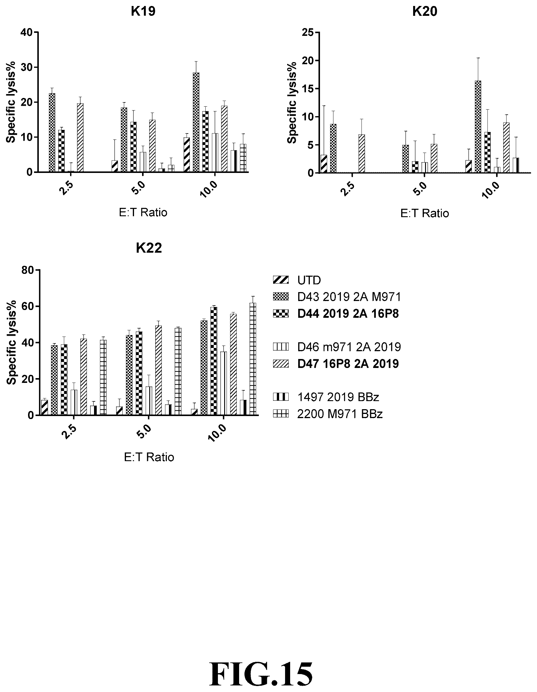 Patent US12365718 Figure 15 – Compositions and methods for treating cancer with DuoCARs