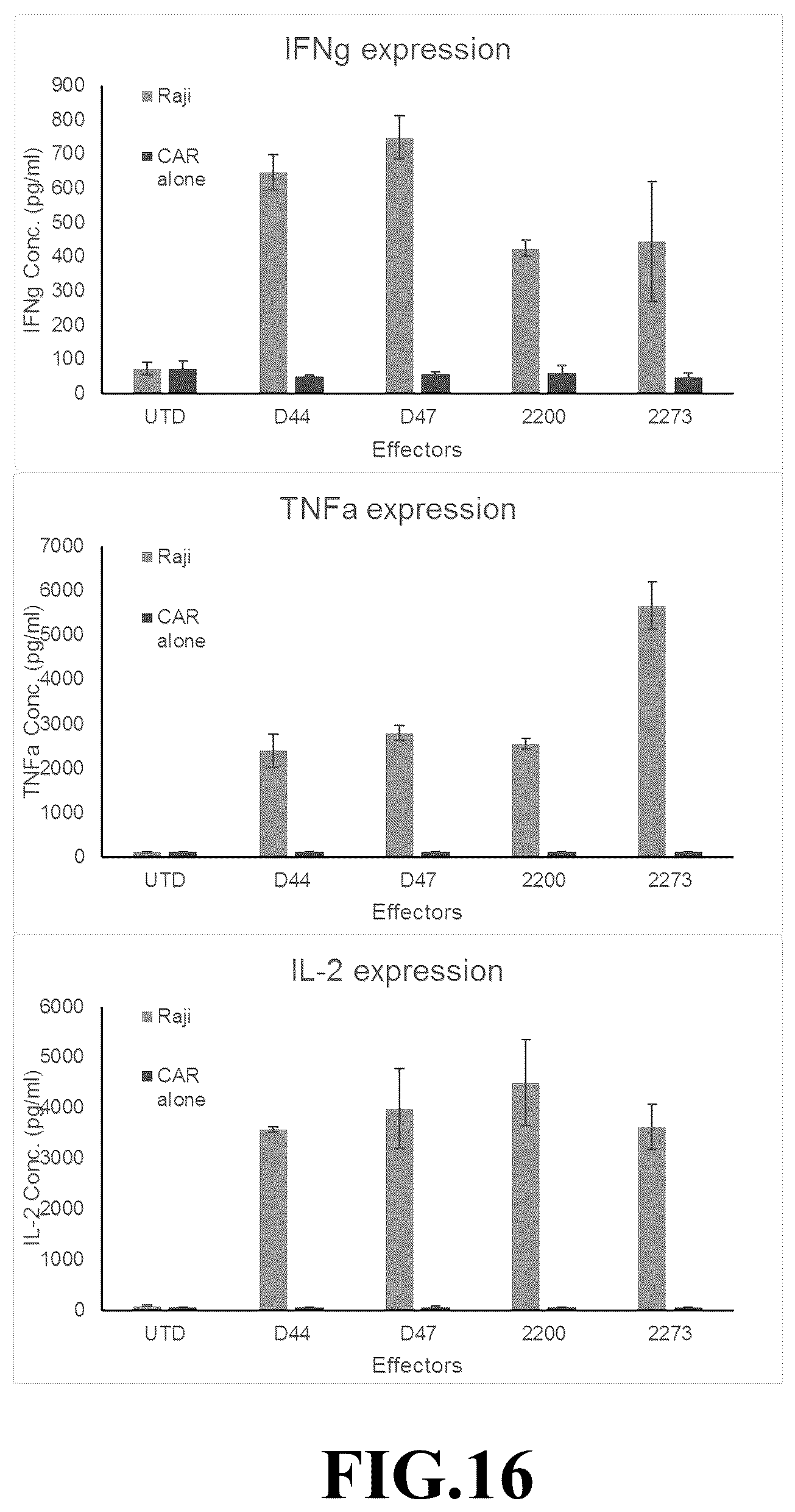 Patent US12365718 Figure 16 – Compositions and methods for treating cancer with DuoCARs
