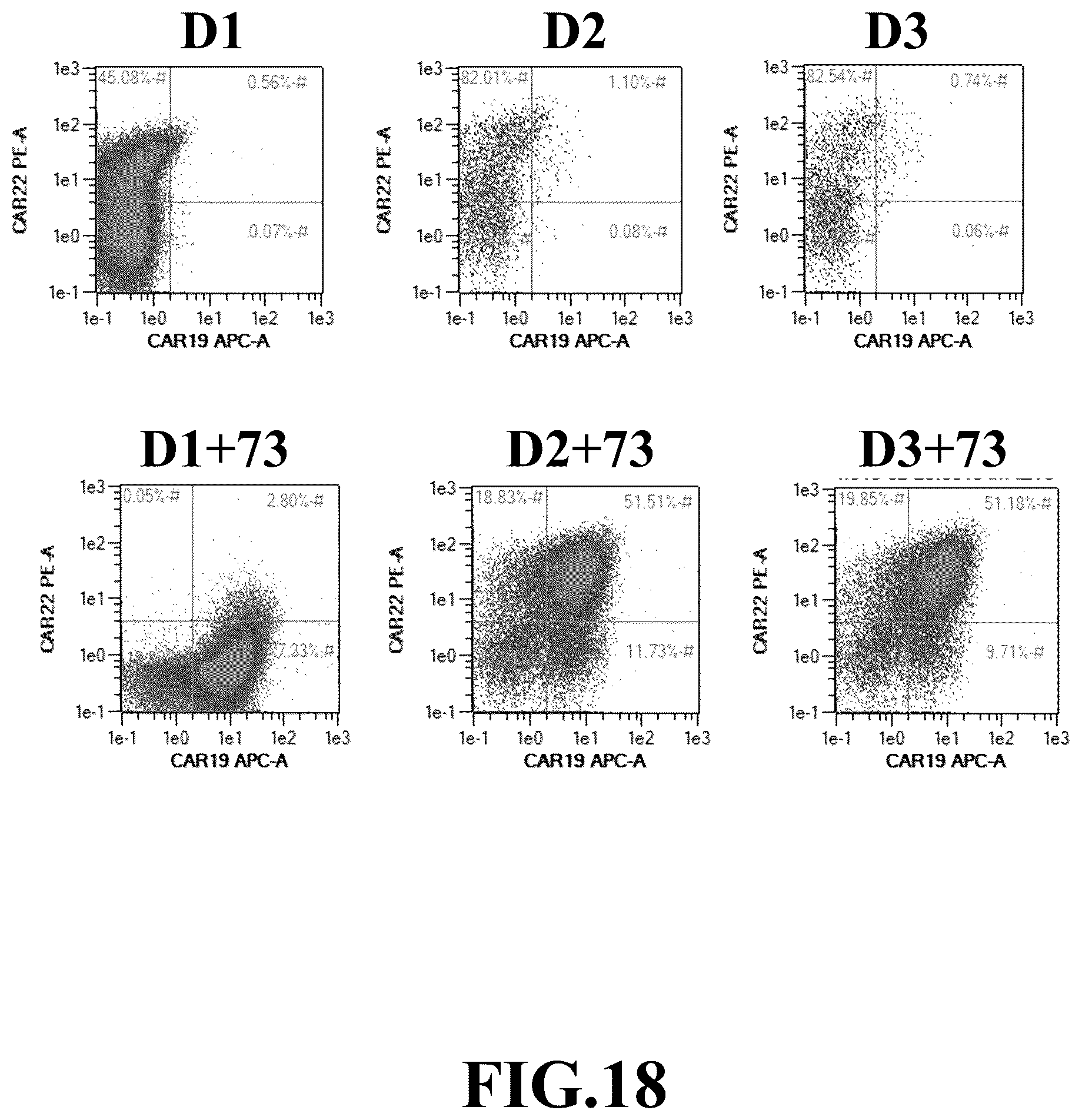 Patent US12365718 Figure 18 – Compositions and methods for treating cancer with DuoCARs