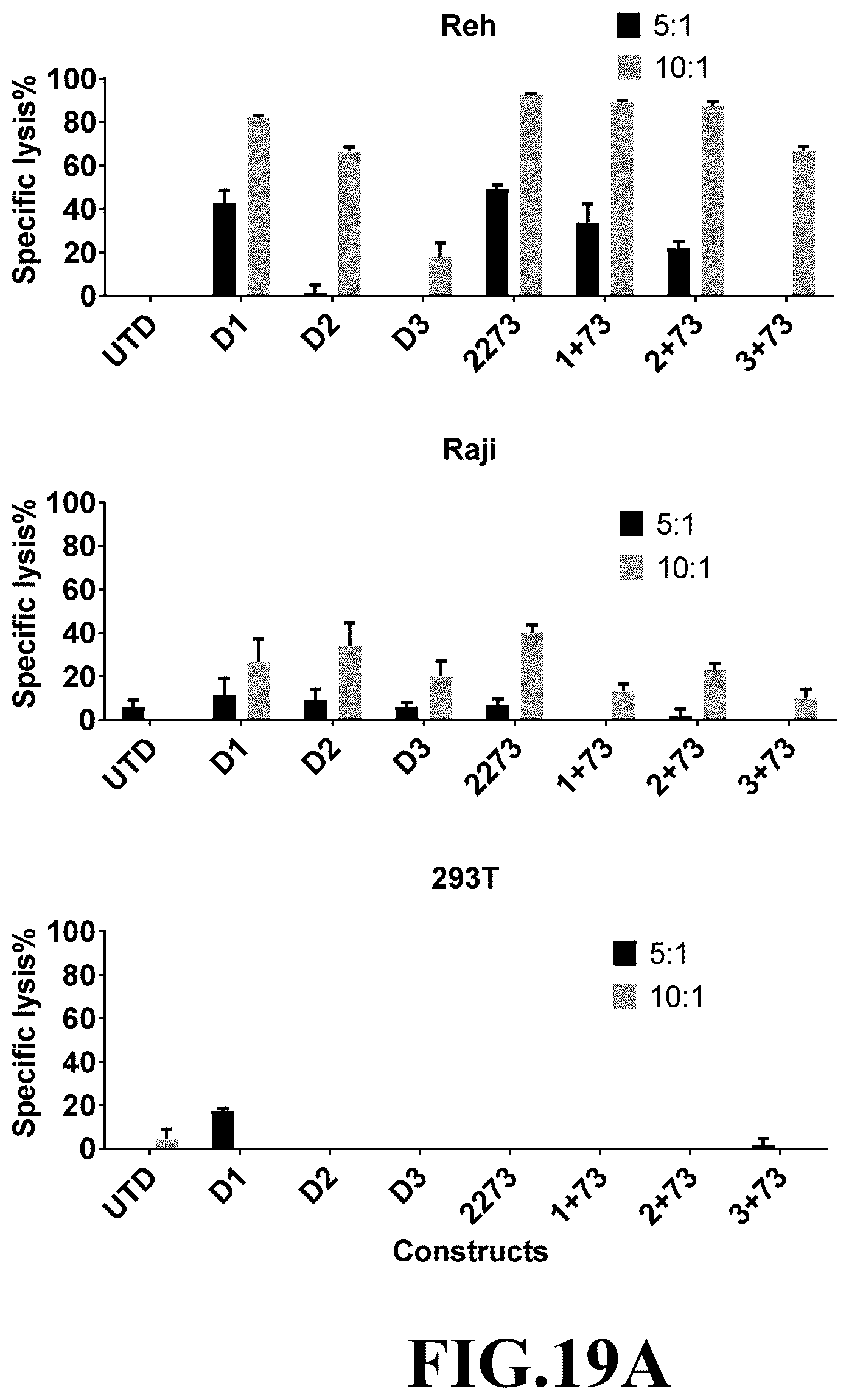 Patent US12365718 Figure 19 – Compositions and methods for treating cancer with DuoCARs