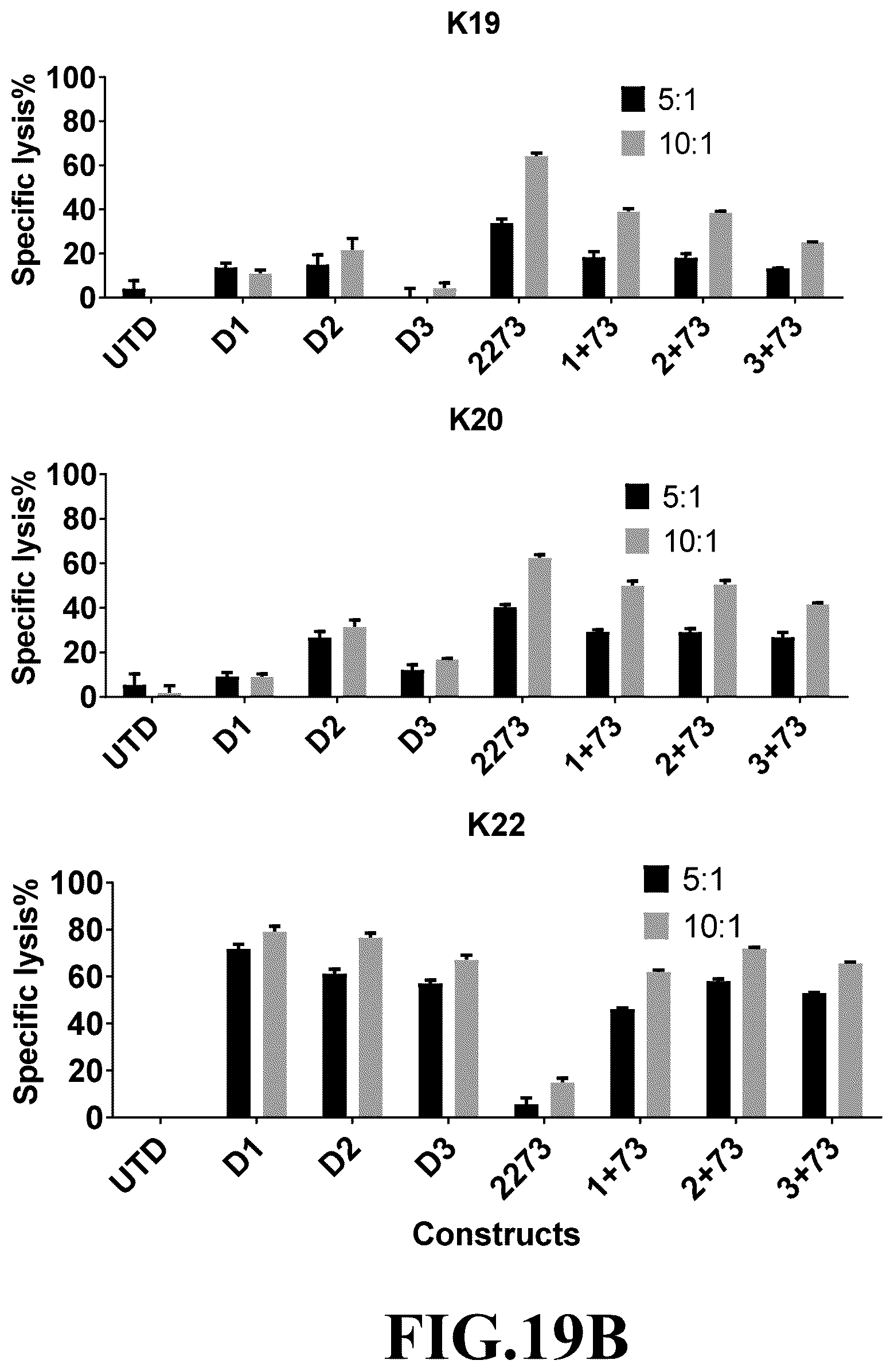 Patent US12365718 Figure 20 – Compositions and methods for treating cancer with DuoCARs