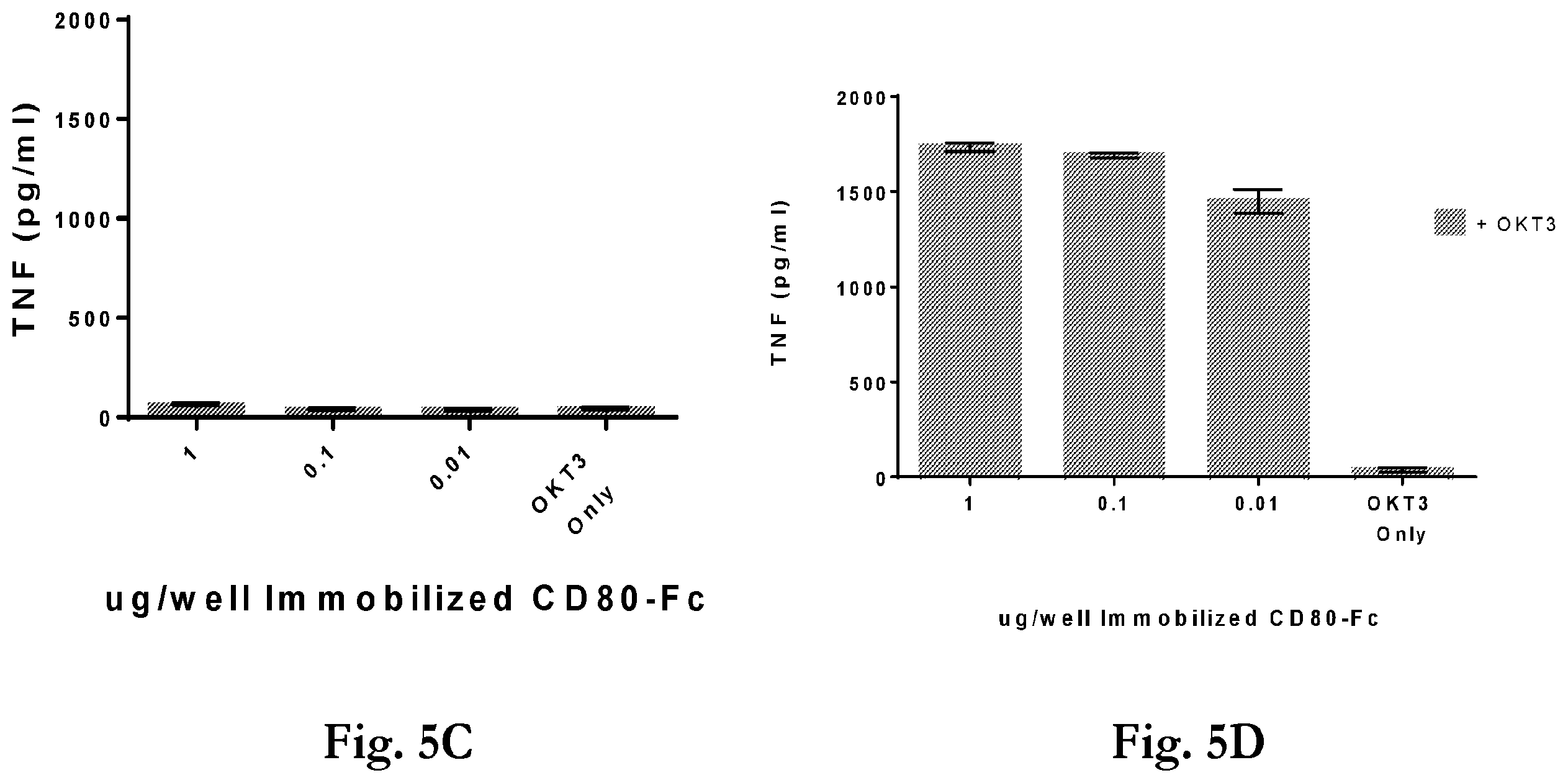 Patent US12365719 Figure 7 – CD80 extracellular domain polypeptides and their use in cancer treatment