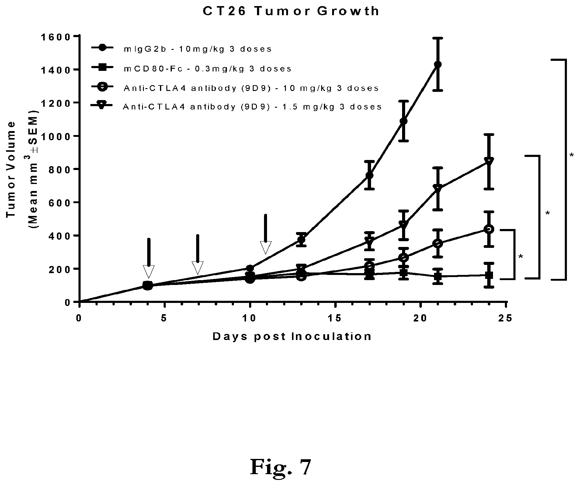Patent US12365719 Figure 9 – CD80 extracellular domain polypeptides and their use in cancer treatment