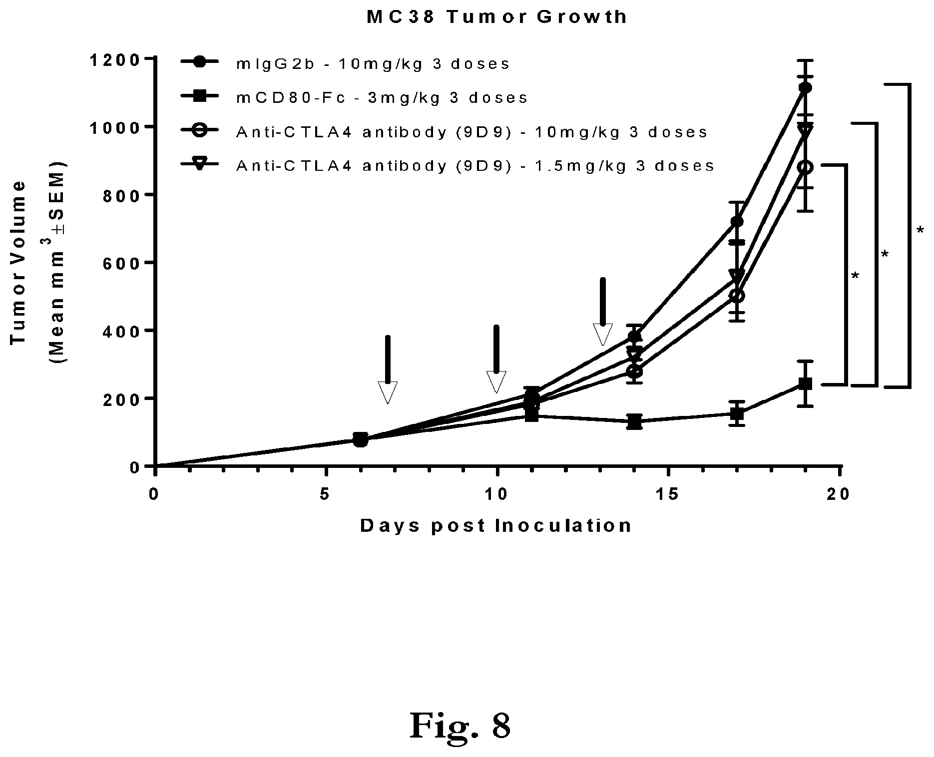 Patent US12365719 Figure 10 – CD80 extracellular domain polypeptides and their use in cancer treatment