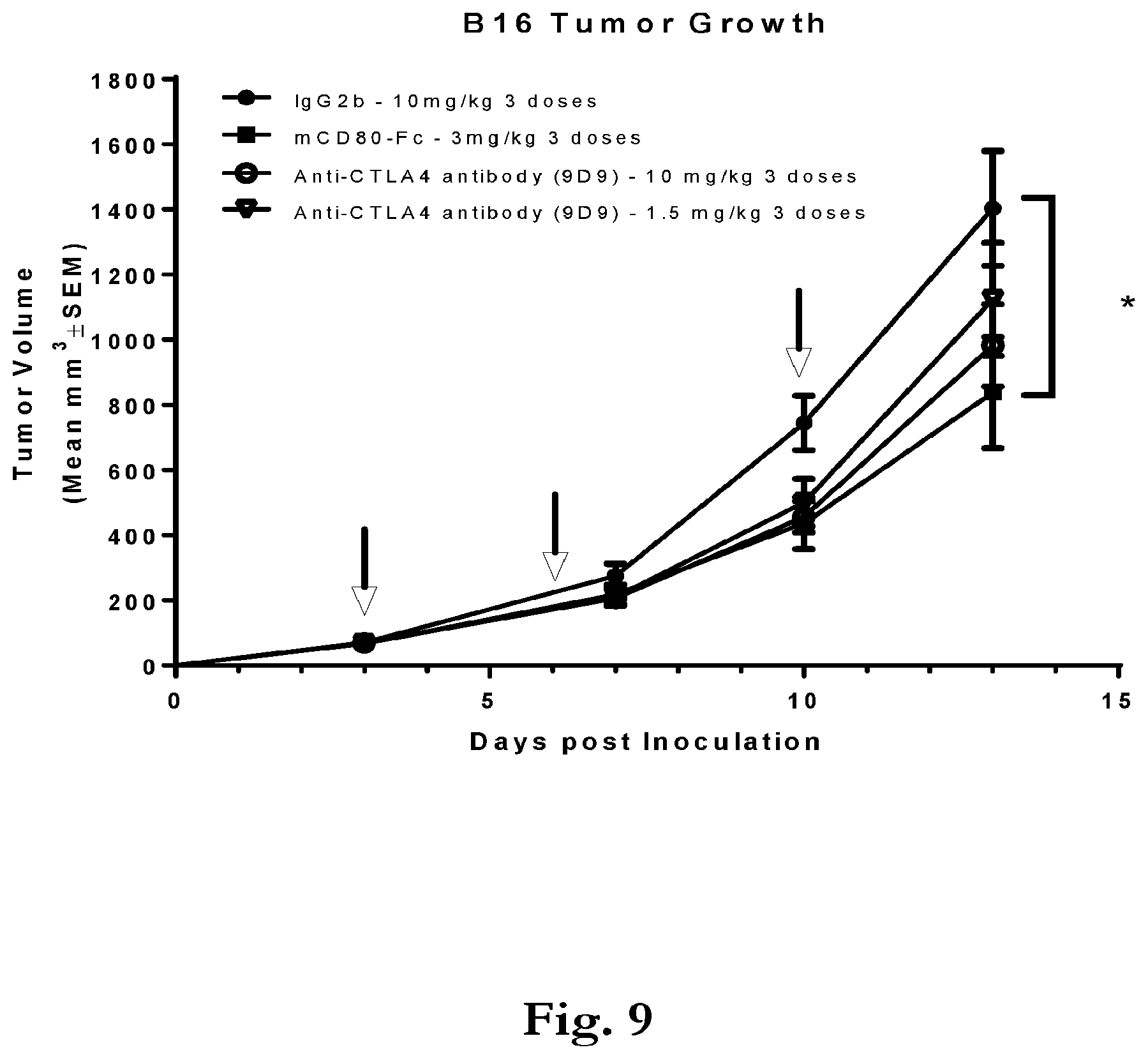 Patent US12365719 Figure 11 – CD80 extracellular domain polypeptides and their use in cancer treatment