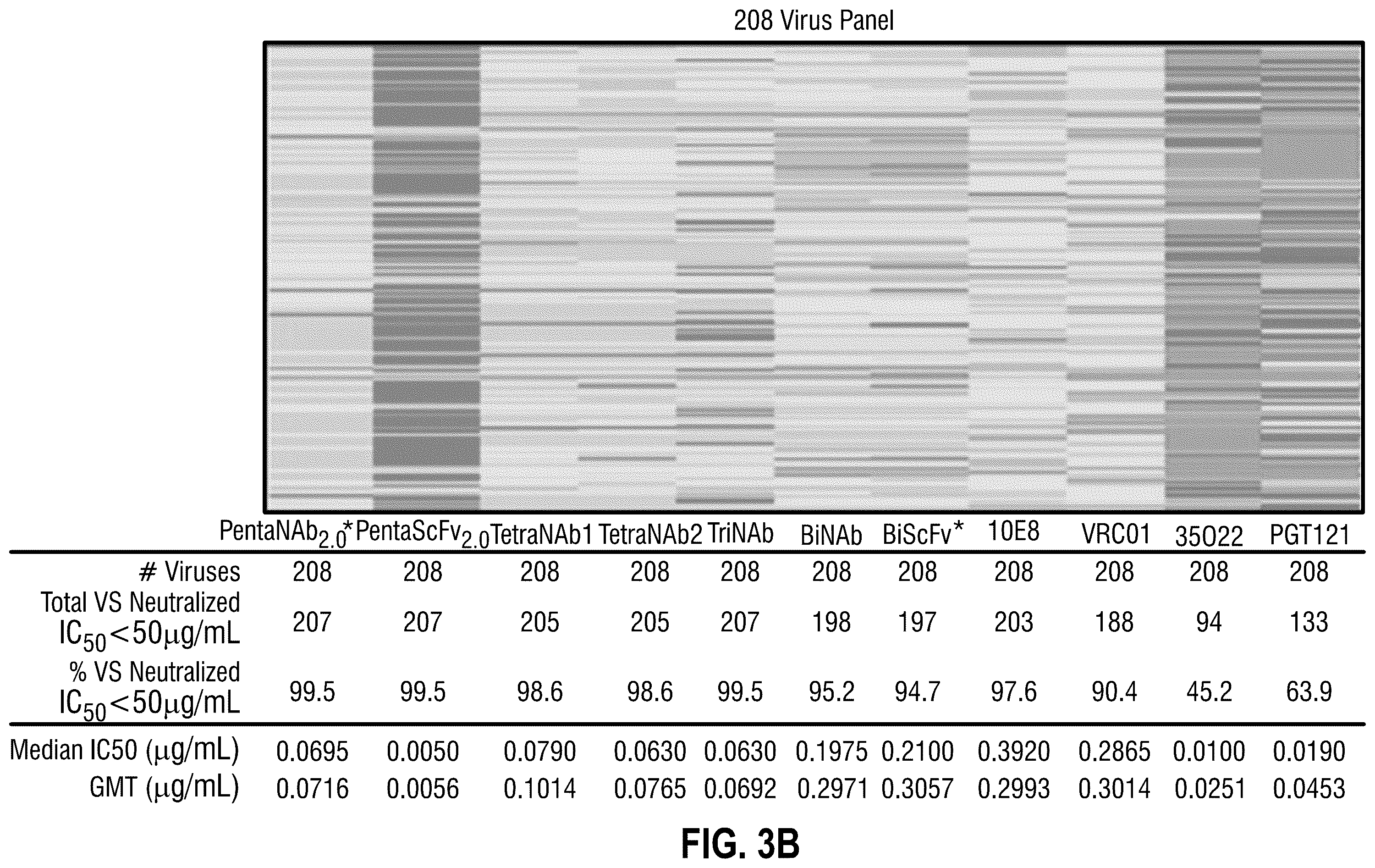 Patent US12365722 Figure 4 – Multispecific antibodies targeting multiple epitopes on the HIV-1 envelope