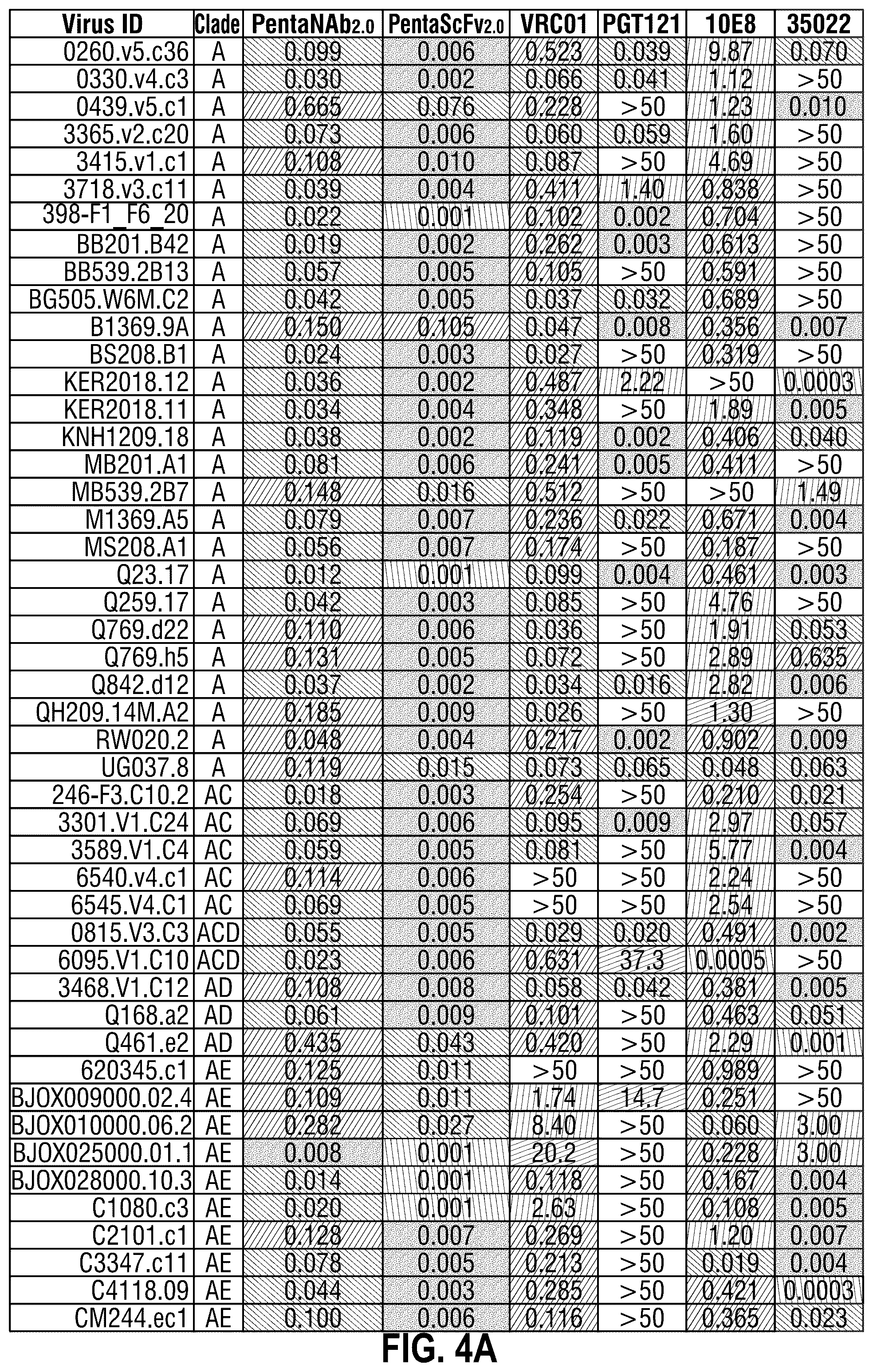 Patent US12365722 Figure 5 – Multispecific antibodies targeting multiple epitopes on the HIV-1 envelope