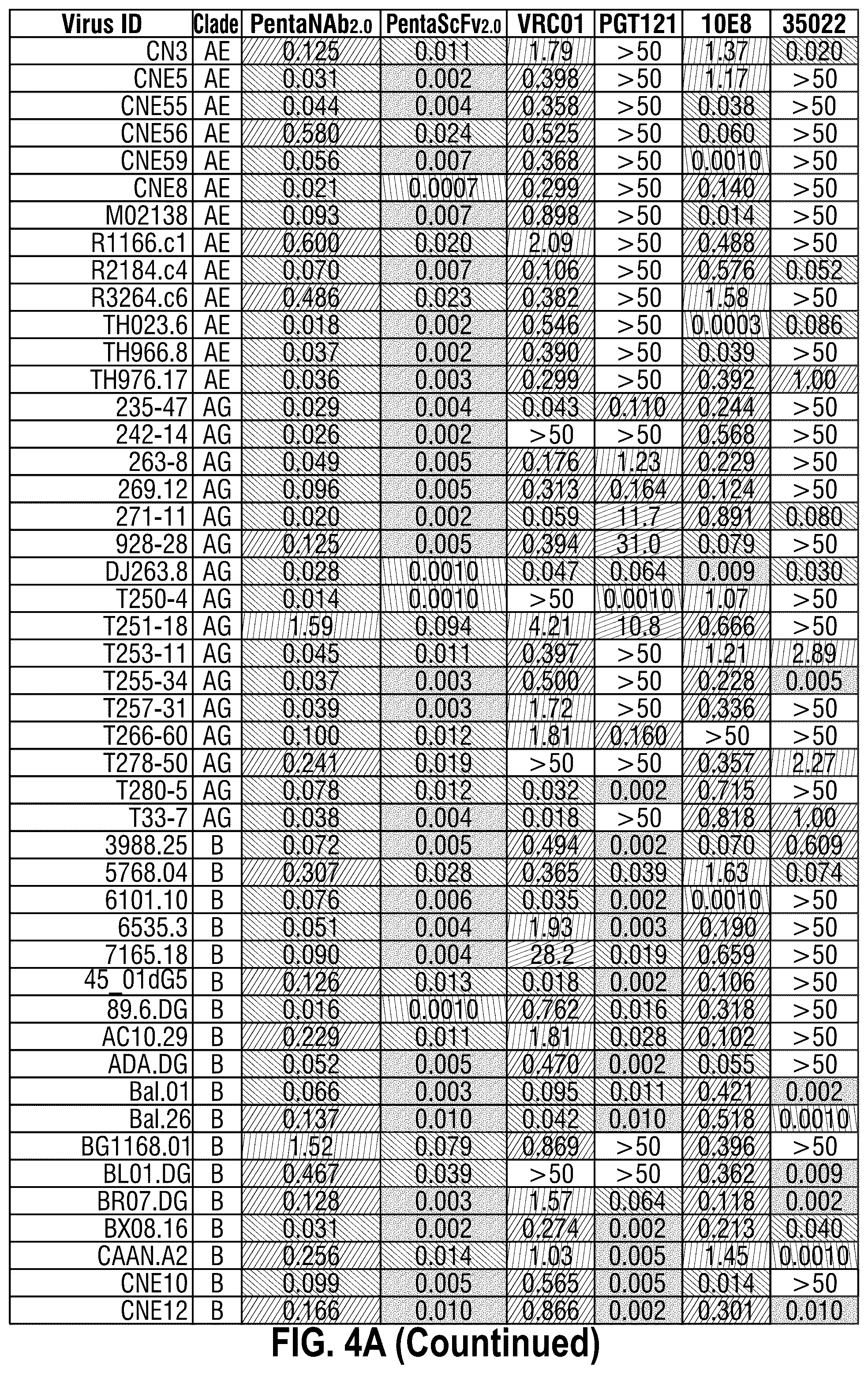 Patent US12365722 Figure 6 – Multispecific antibodies targeting multiple epitopes on the HIV-1 envelope