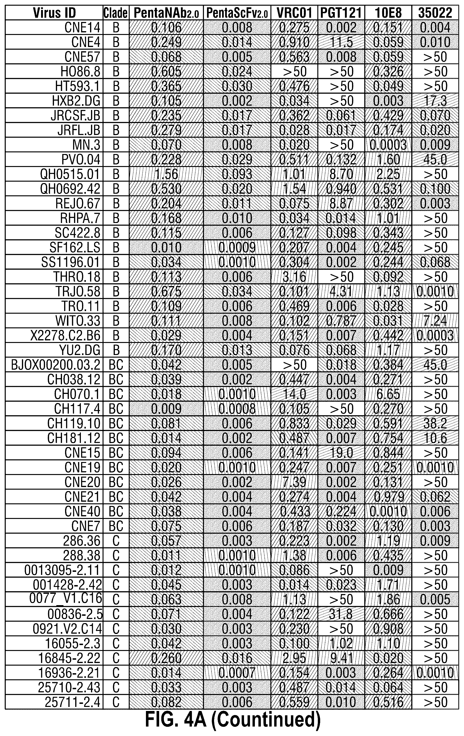 Patent US12365722 Figure 7 – Multispecific antibodies targeting multiple epitopes on the HIV-1 envelope
