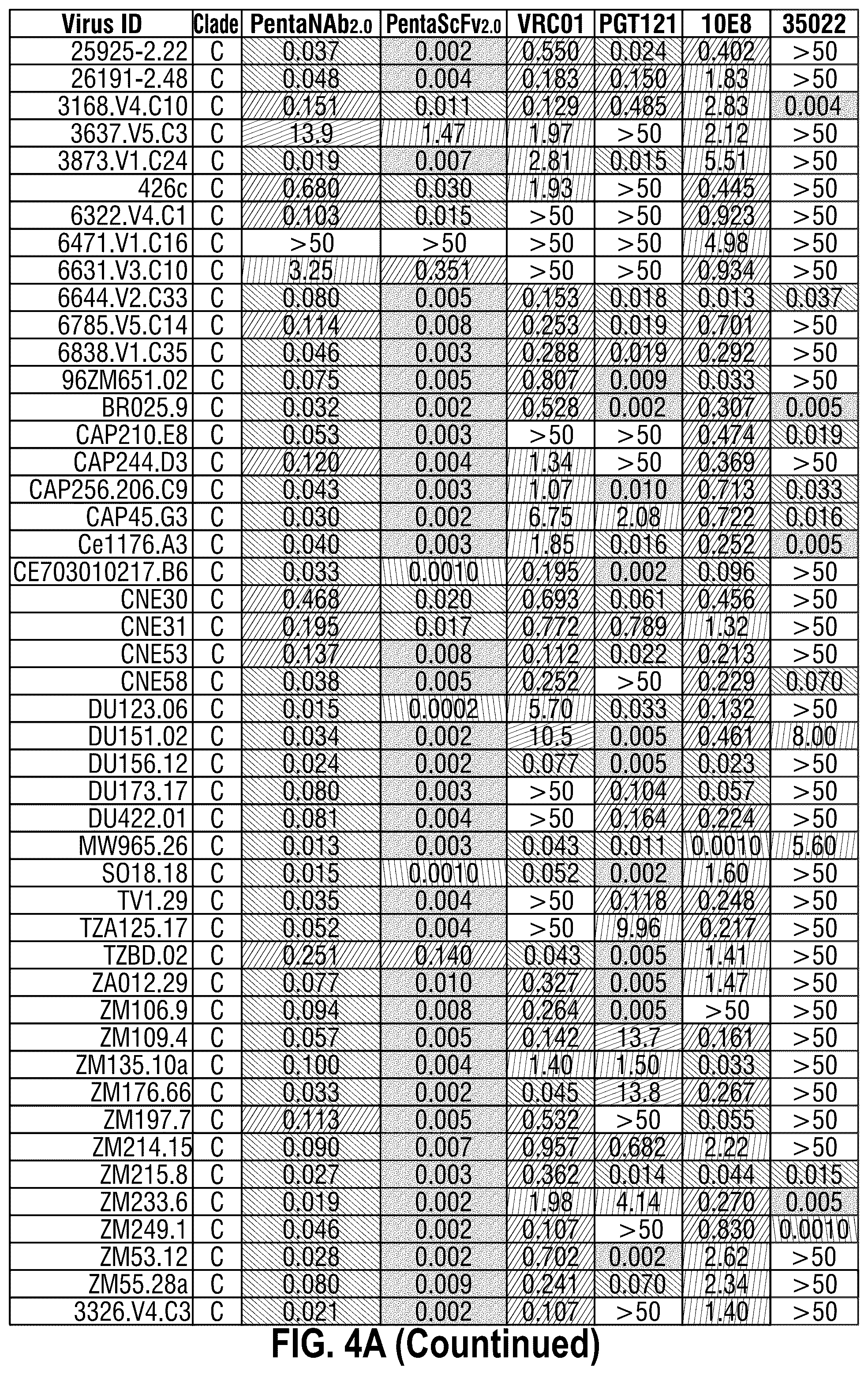 Patent US12365722 Figure 8 – Multispecific antibodies targeting multiple epitopes on the HIV-1 envelope