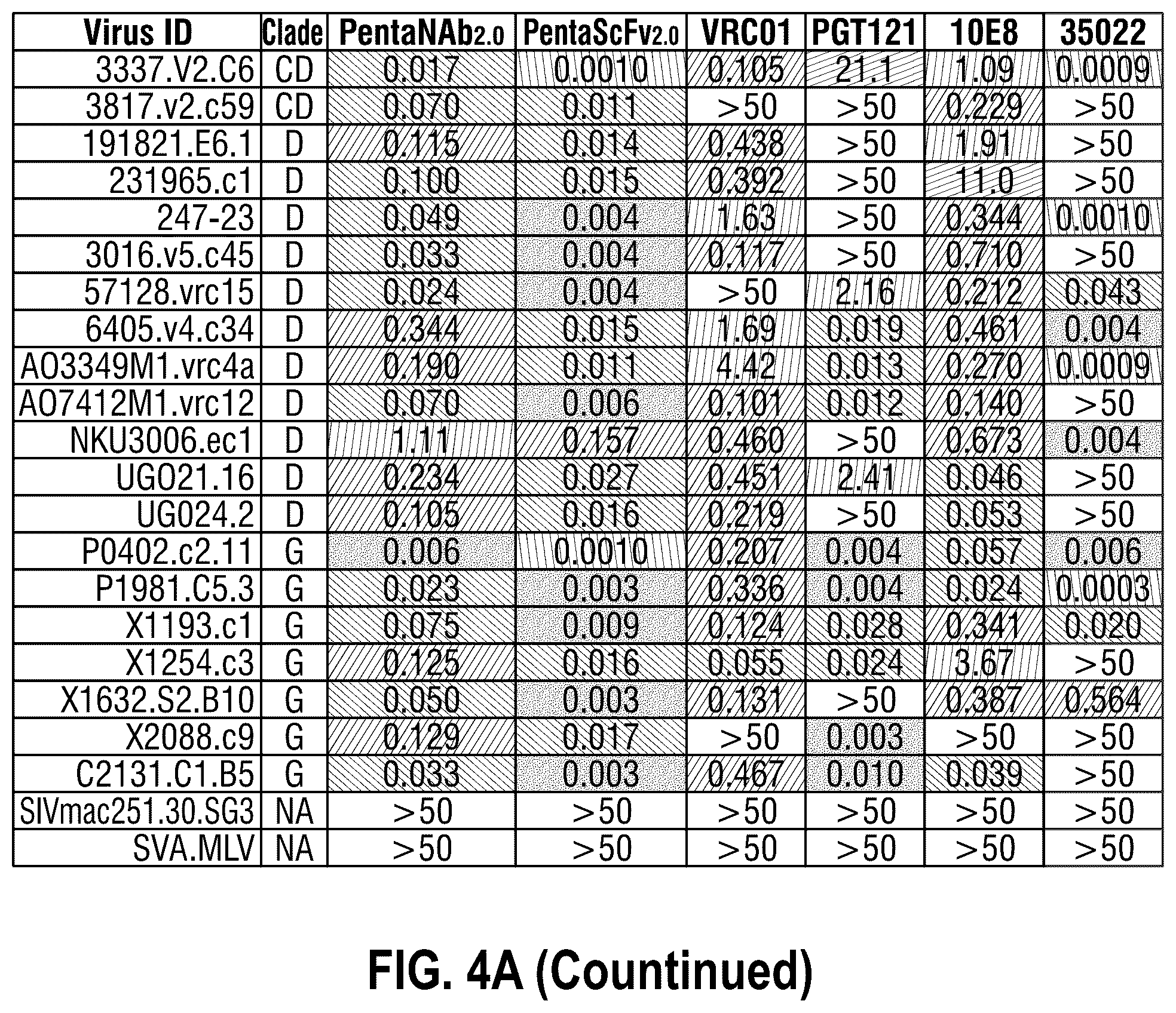 Patent US12365722 Figure 9 – Multispecific antibodies targeting multiple epitopes on the HIV-1 envelope